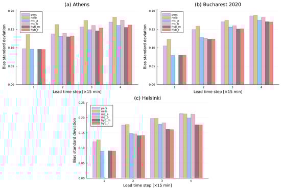 Energies 15 02996 g0a2 550