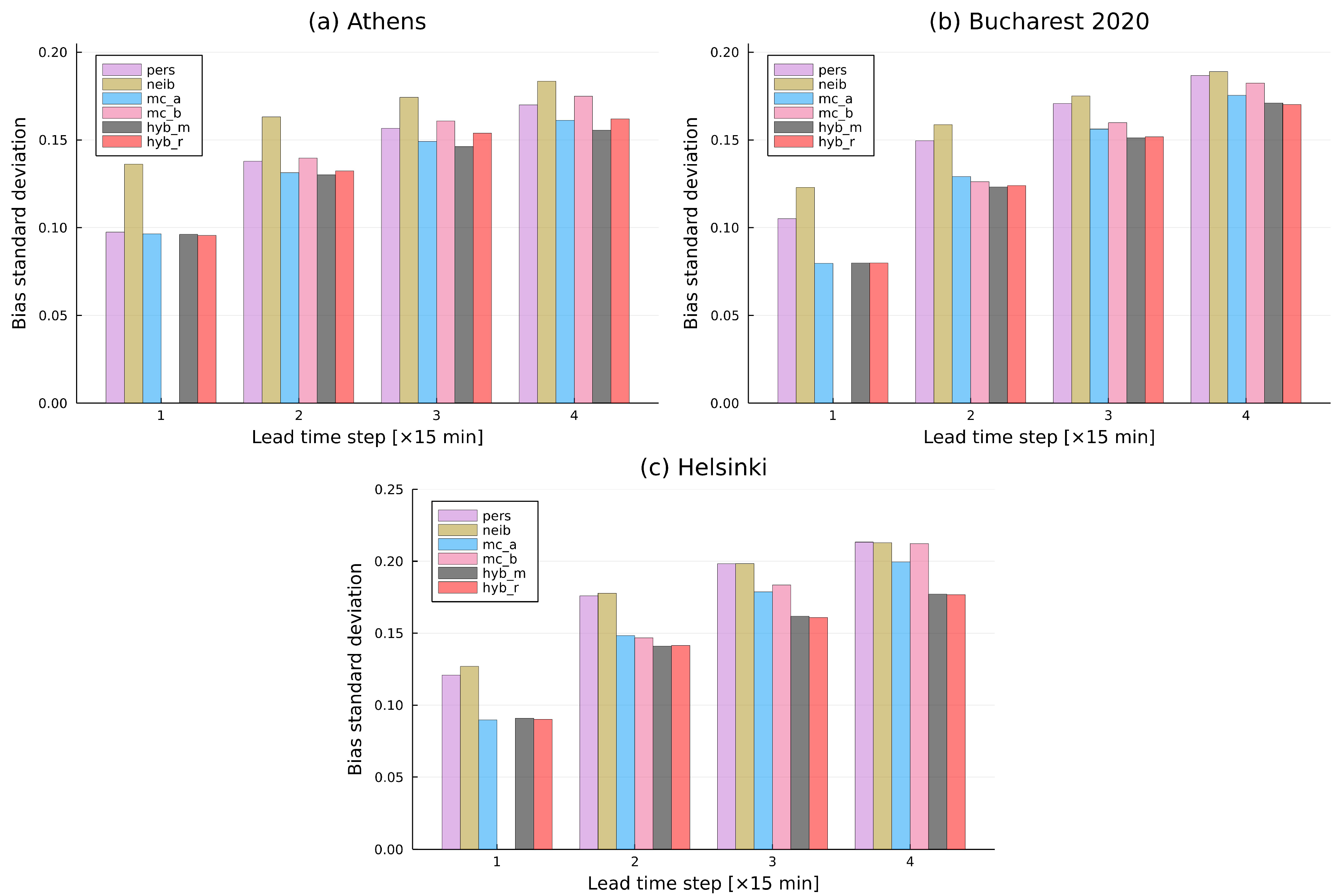 Energies 15 02996 g0a2