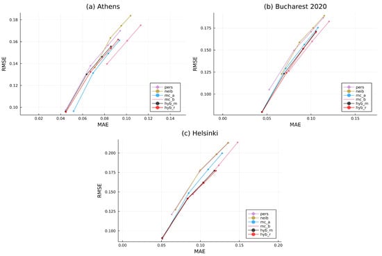 Energies 15 02996 g0a3 550