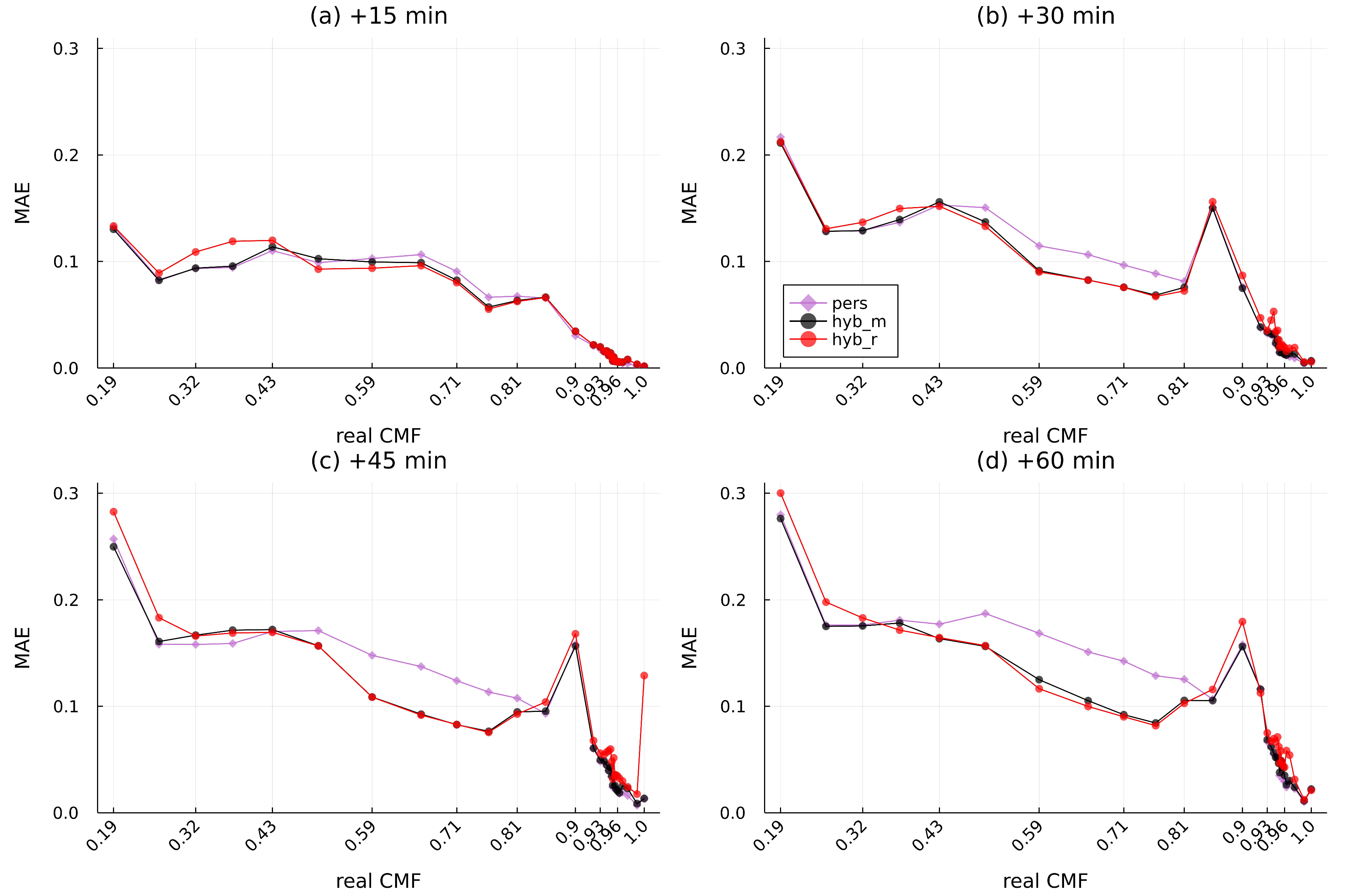 Energies 15 02996 g0a4