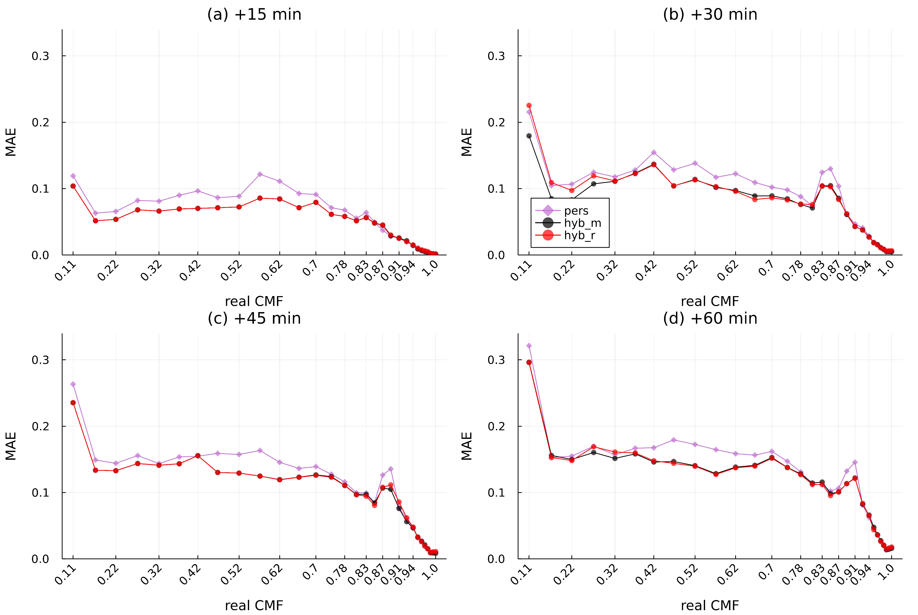 Energies 15 02996 g0a5