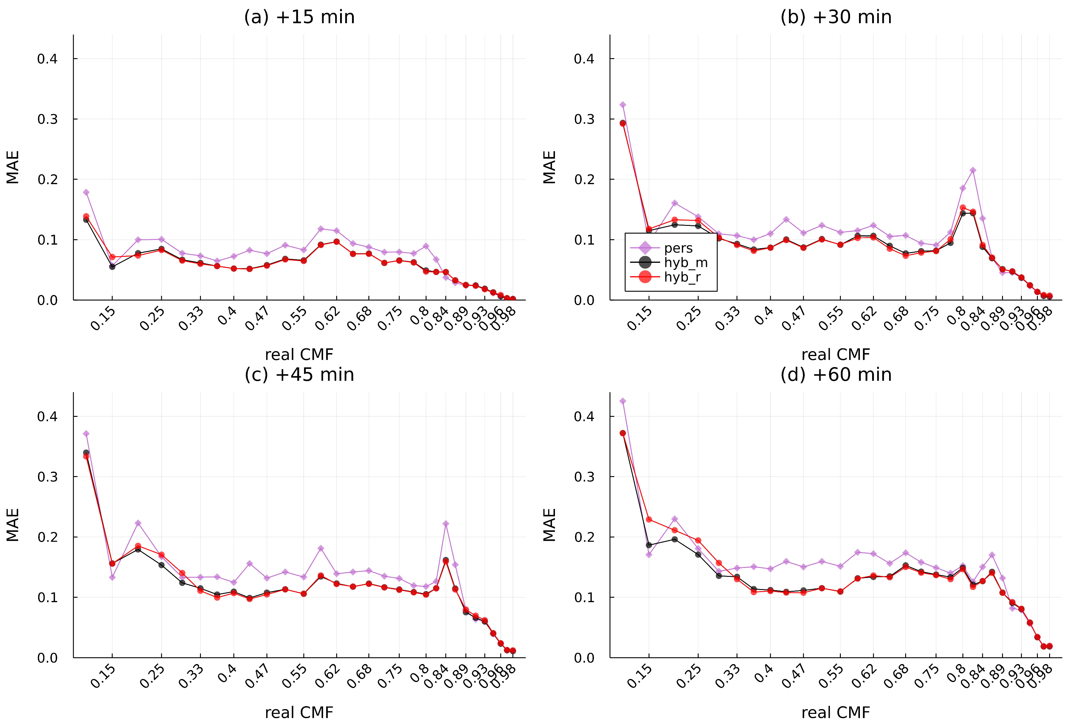 Energies 15 02996 g0a6