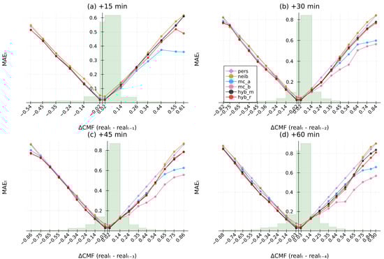 Energies 15 02996 g0a7 550