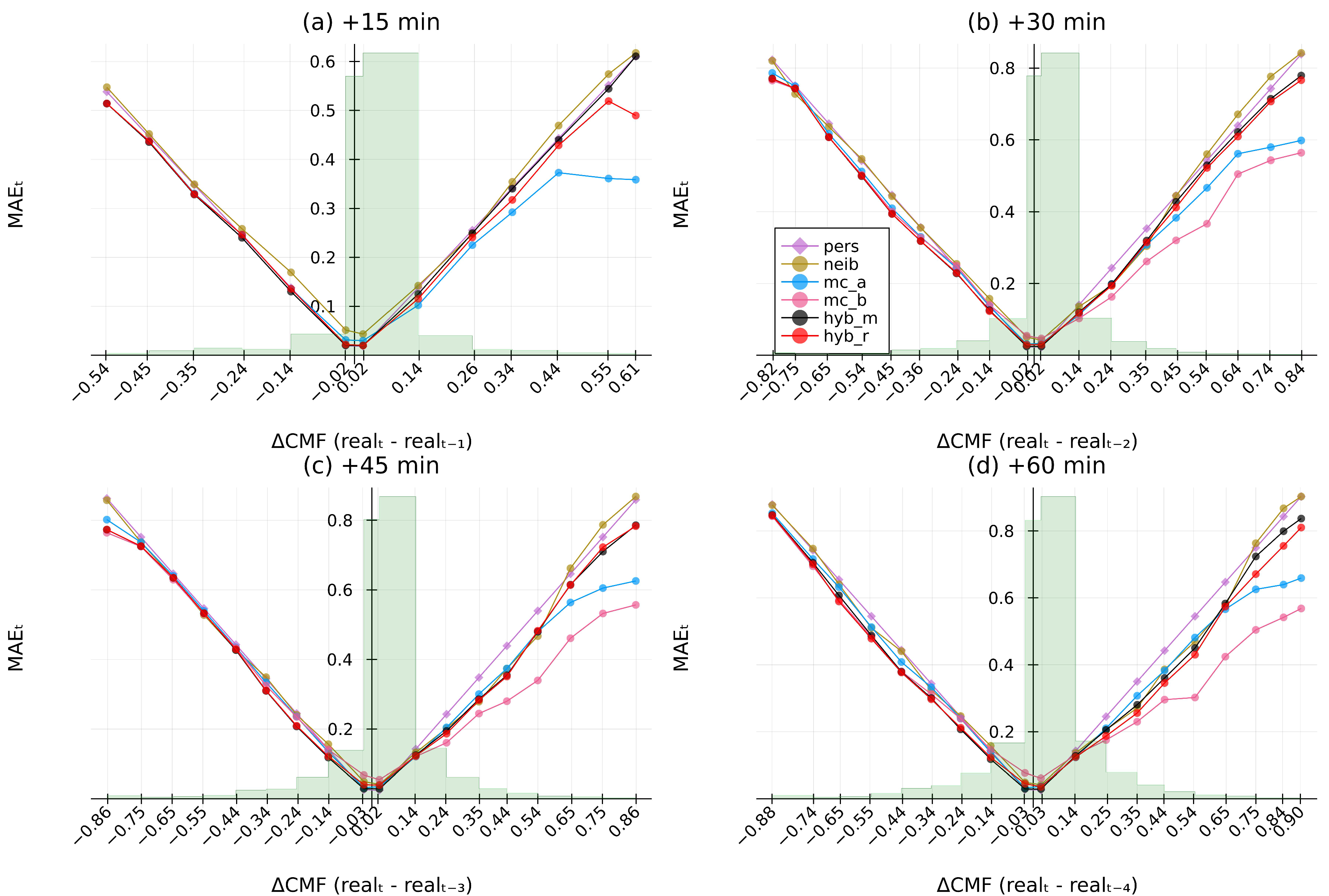 Energies 15 02996 g0a7