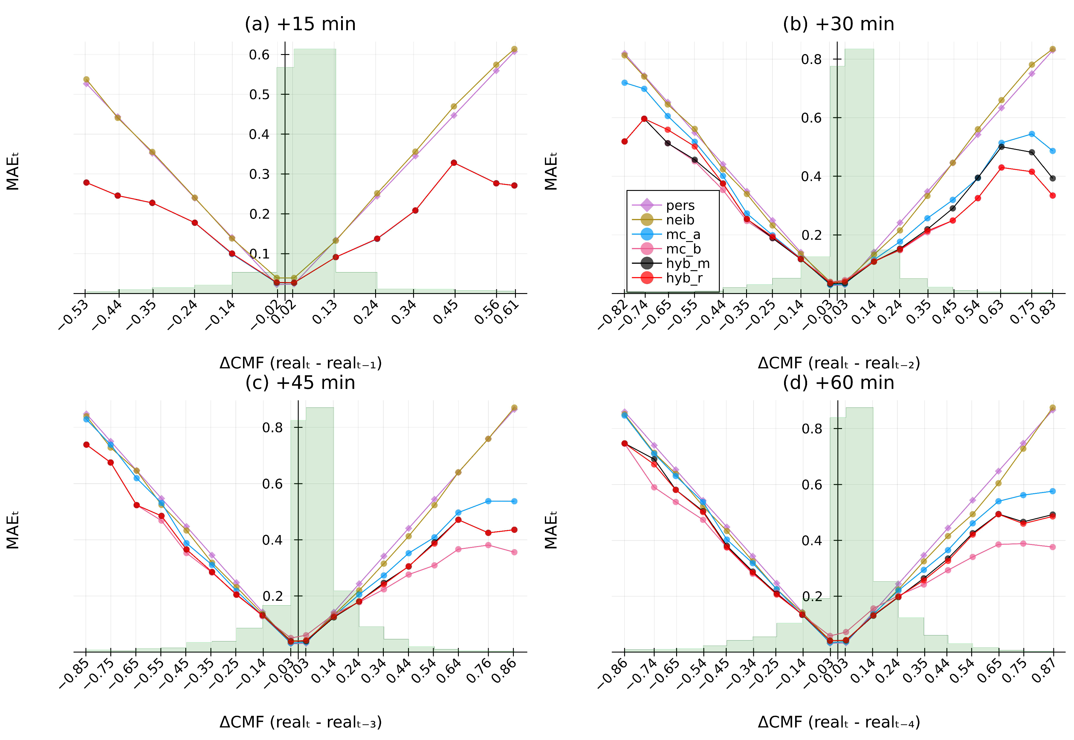 Energies 15 02996 g0a8