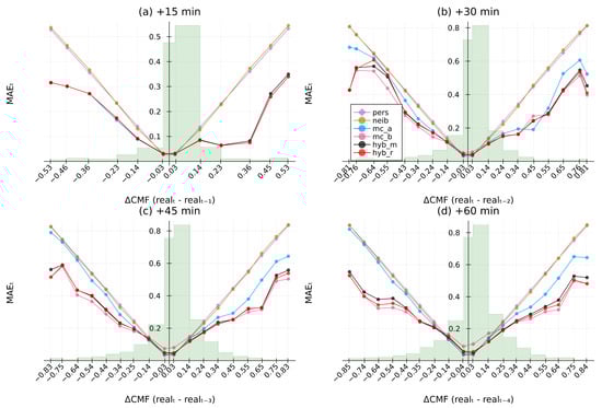 Energies 15 02996 g0a9 550