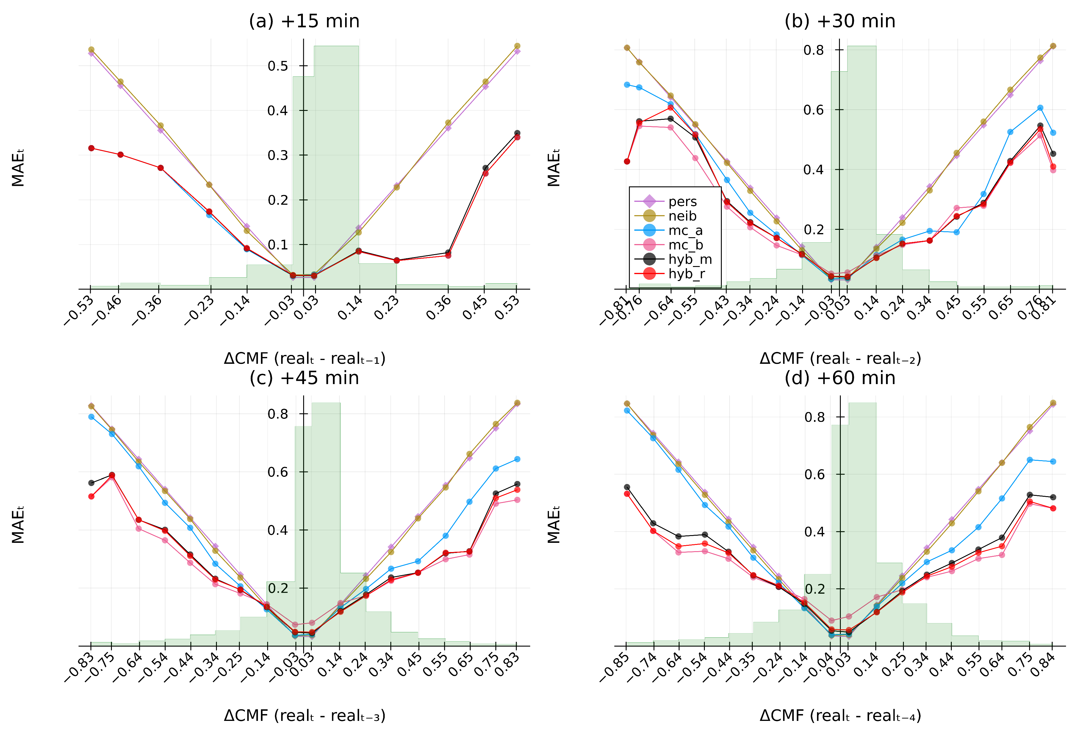 Energies 15 02996 g0a9