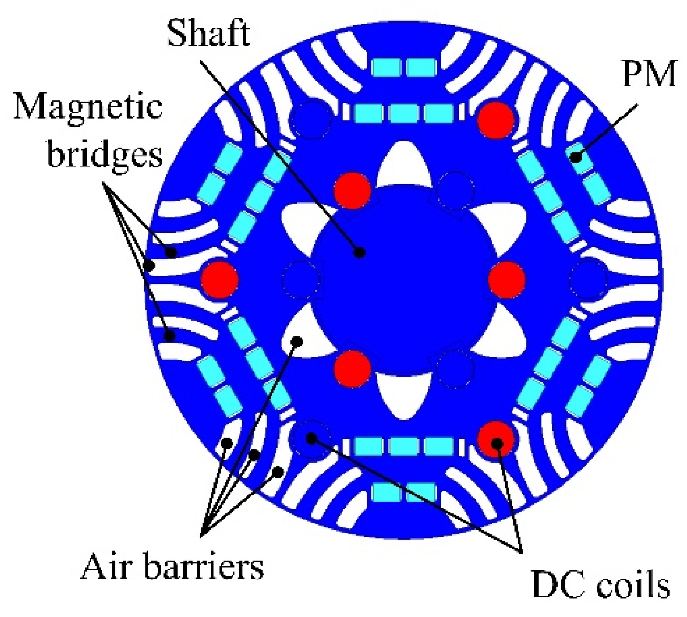 Energies 15 02997 g003