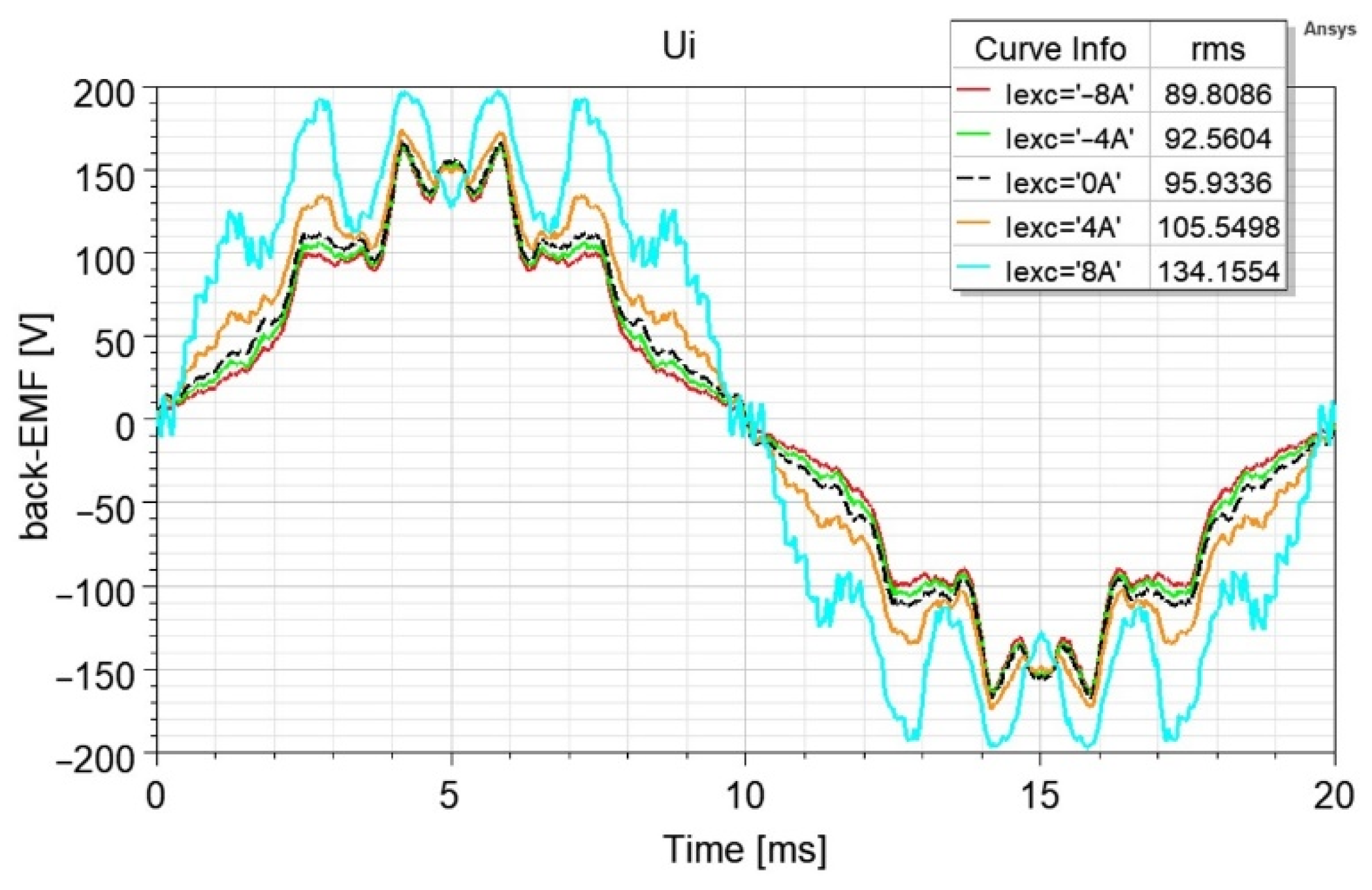 Energies 15 02997 g006