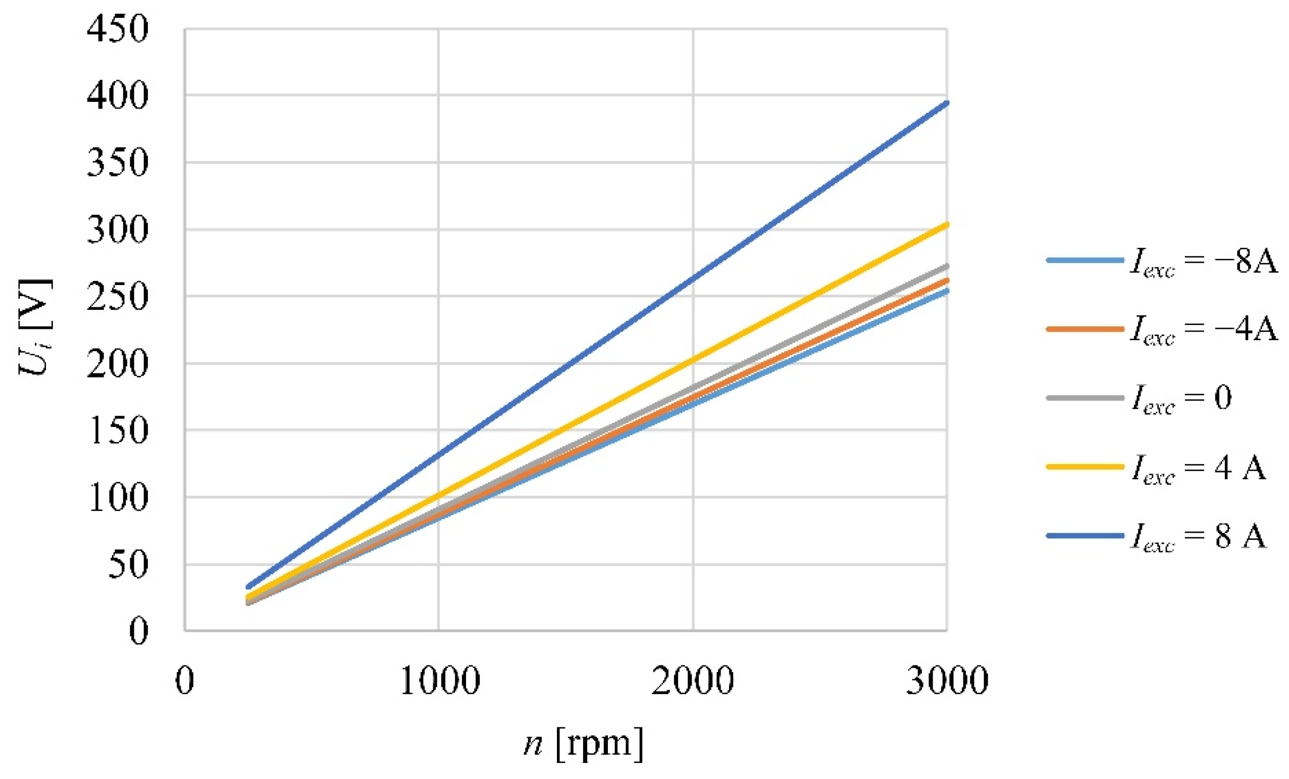 Energies 15 02997 g008