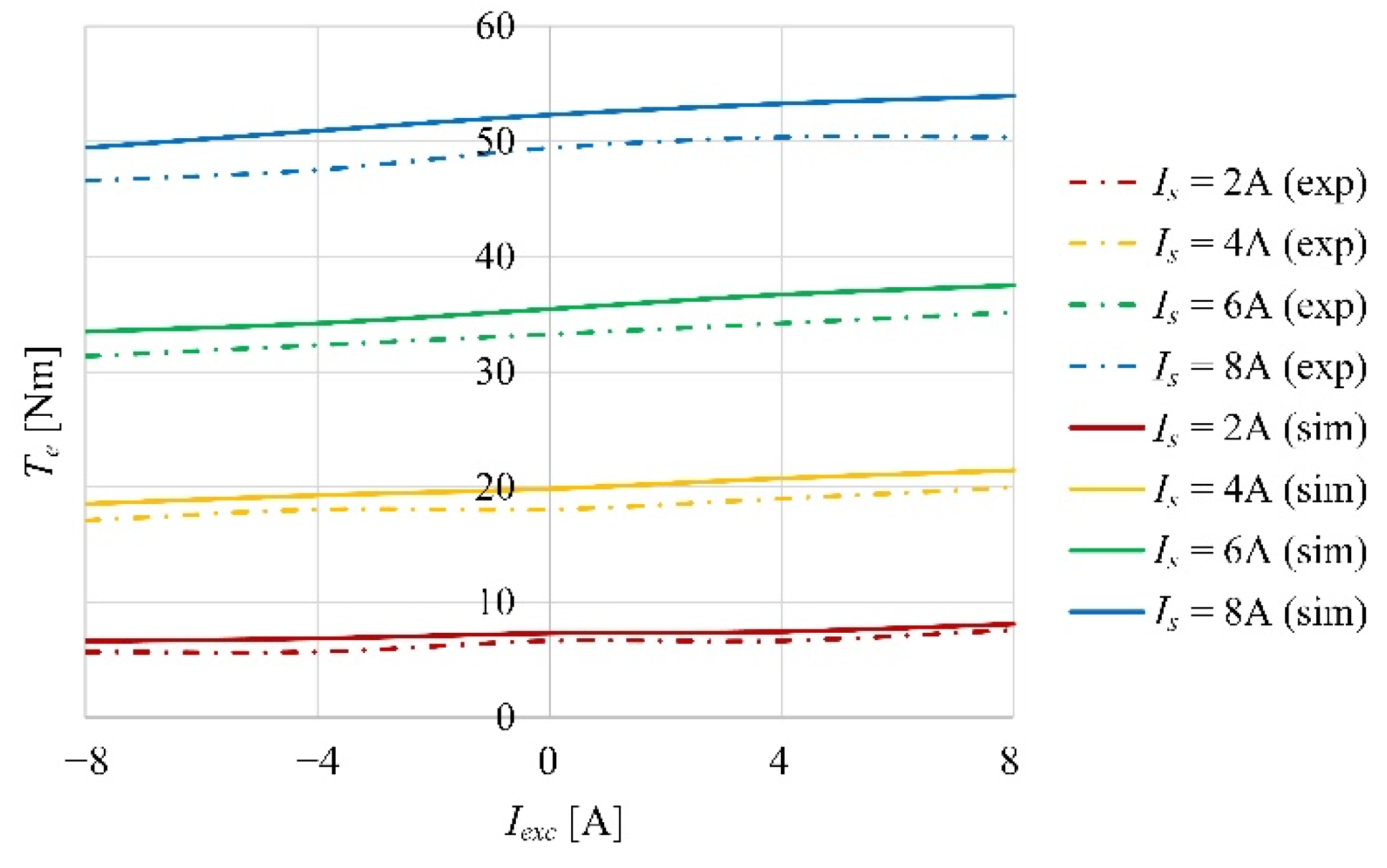 Energies 15 02997 g013