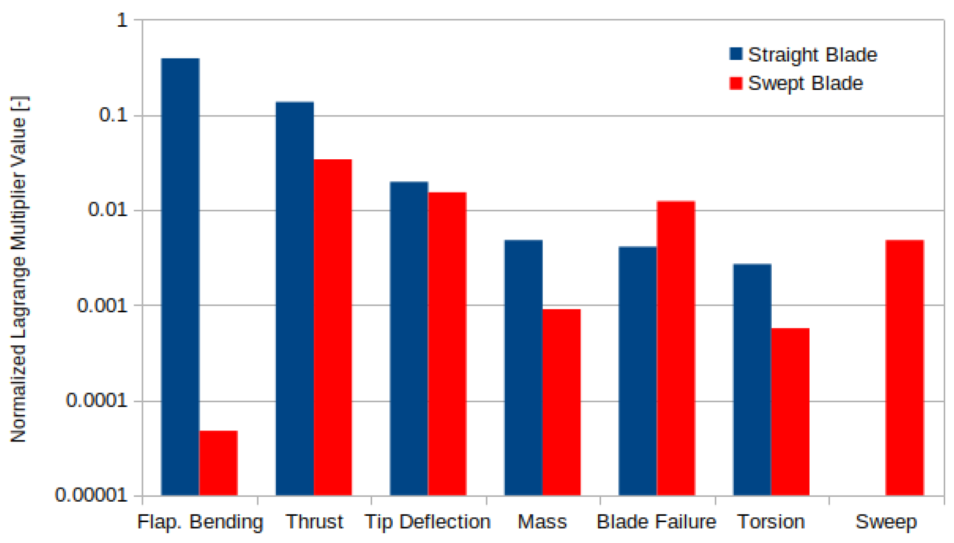 Energies 15 02998 g007