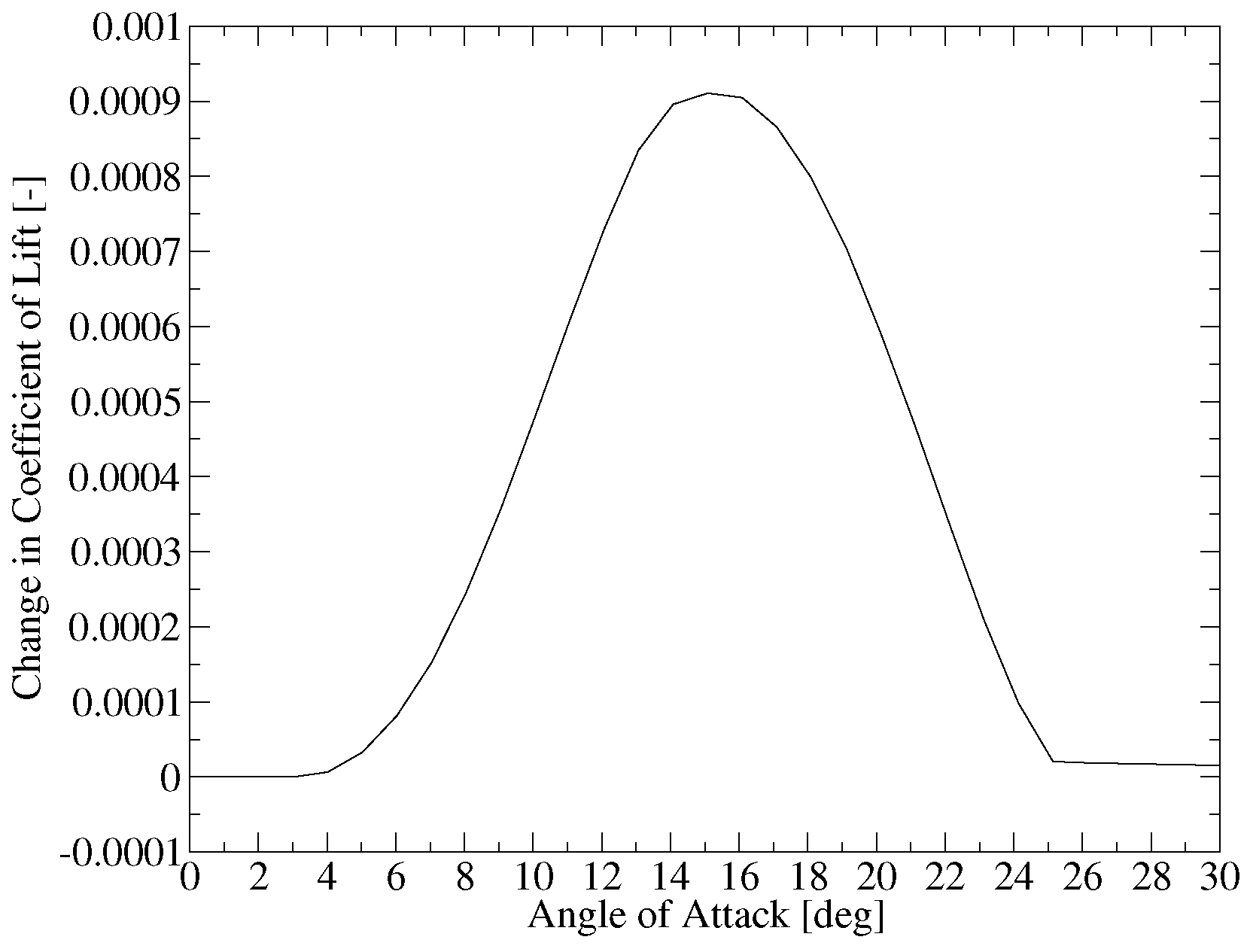 Energies 15 02998 g008