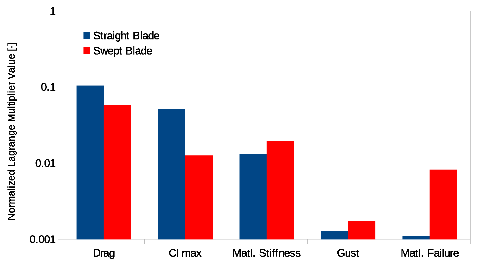 Energies 15 02998 g009