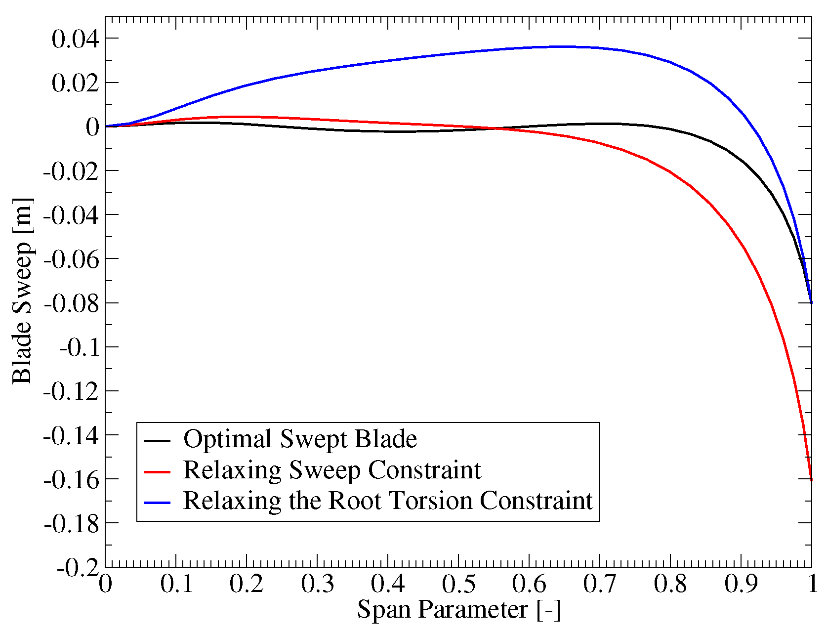Energies 15 02998 g010