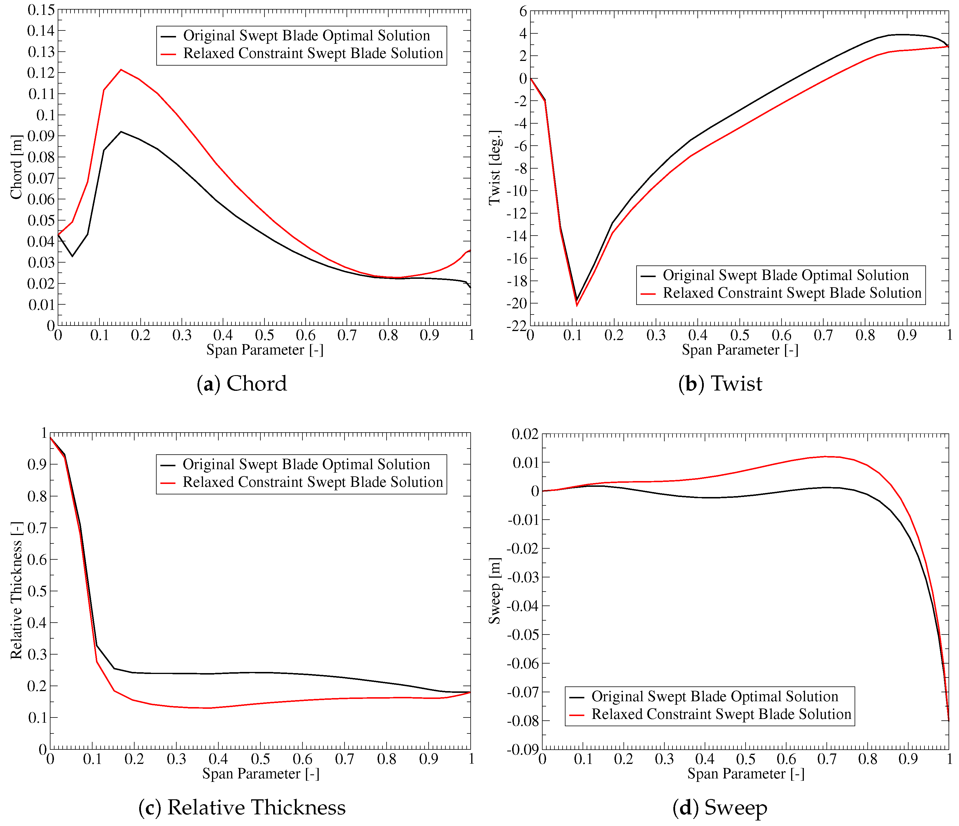 Energies 15 02998 g011