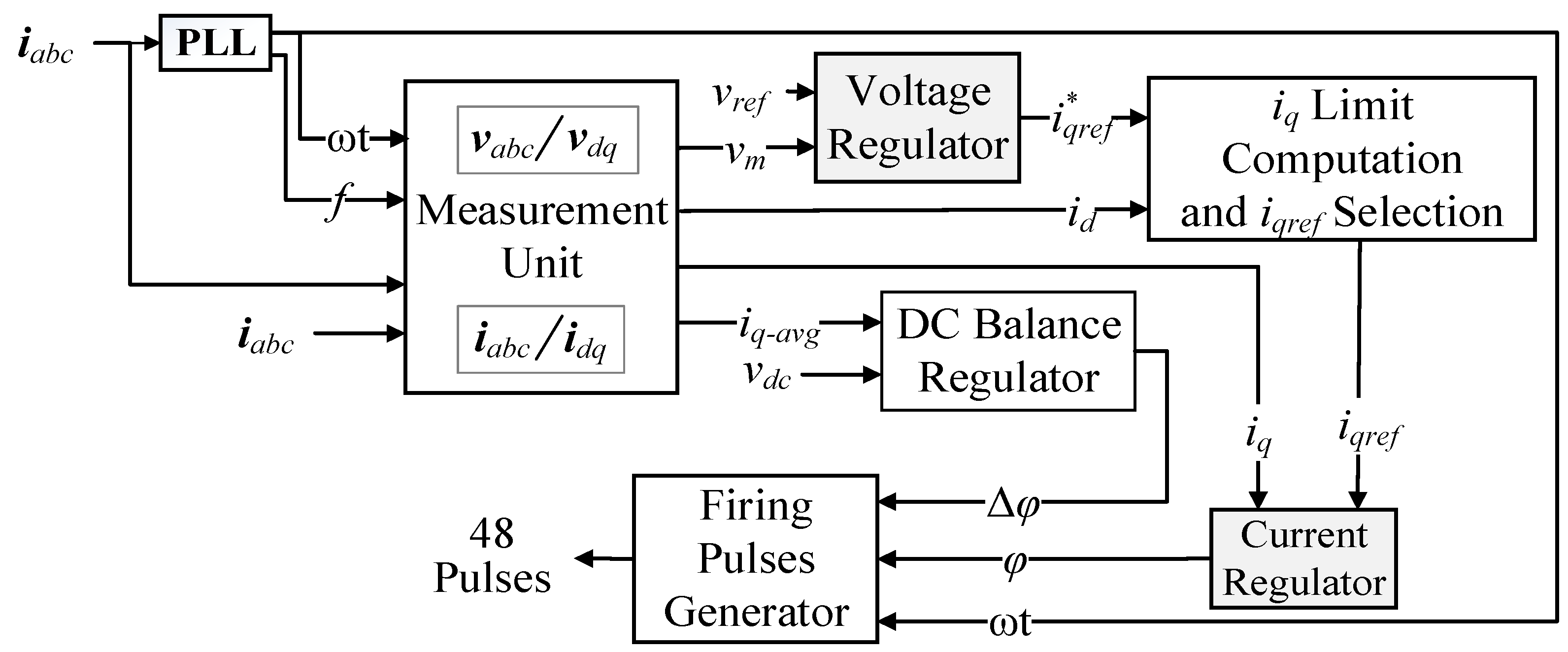 Energies 15 03003 g002