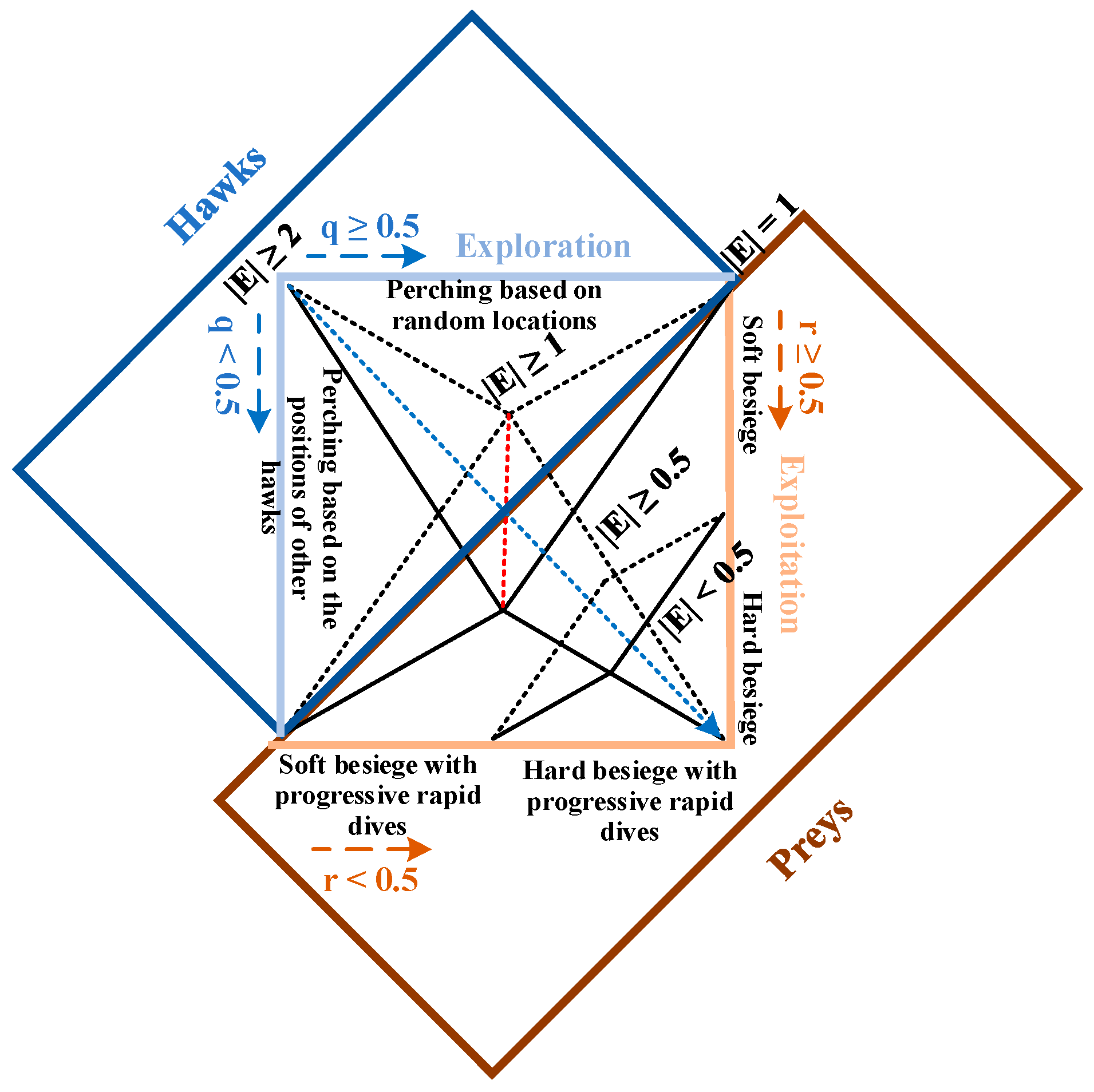 Energies 15 03003 g003