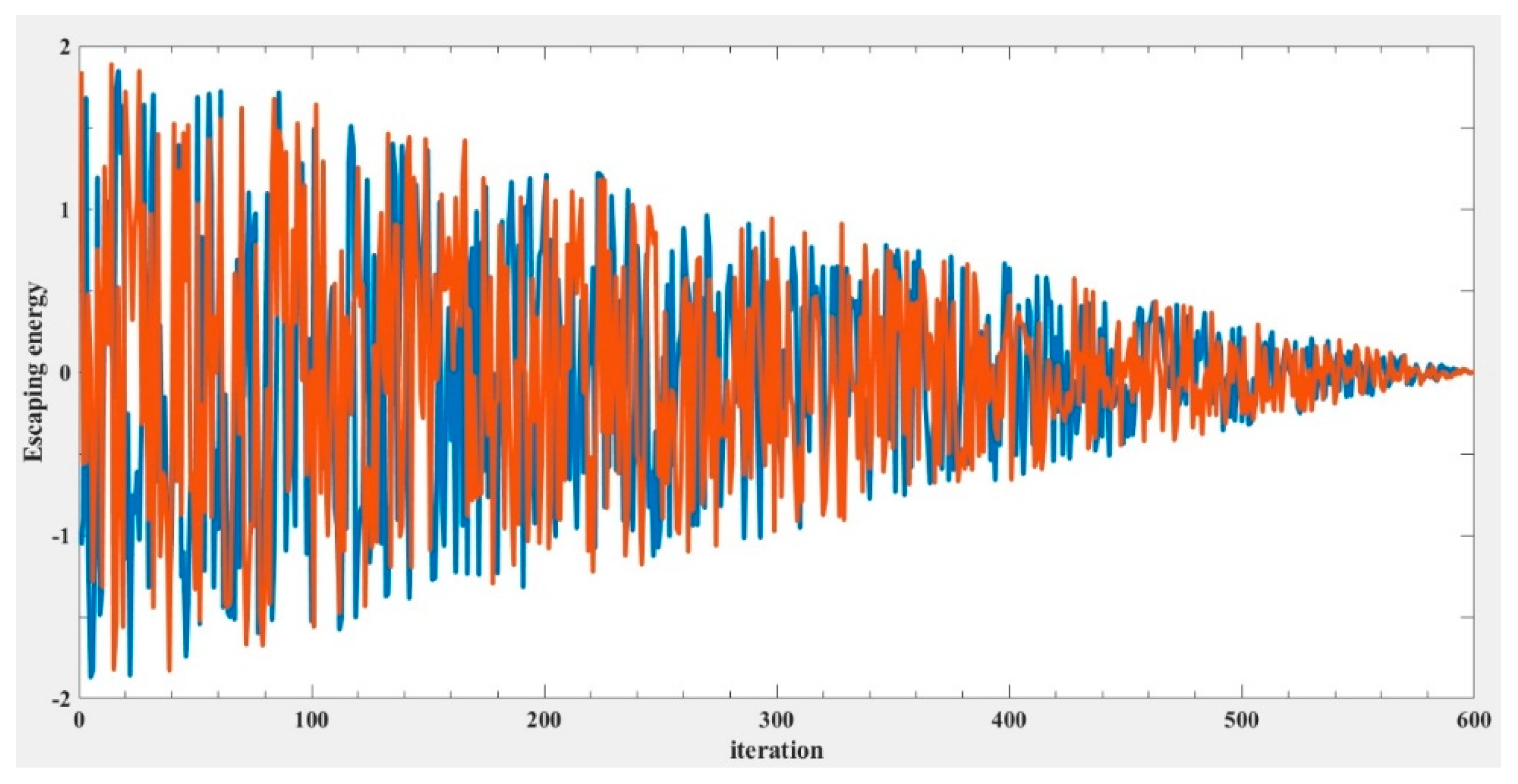 Energies 15 03003 g004