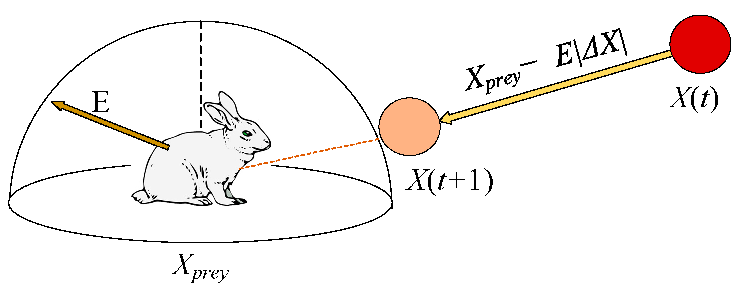 Energies 15 03003 g006