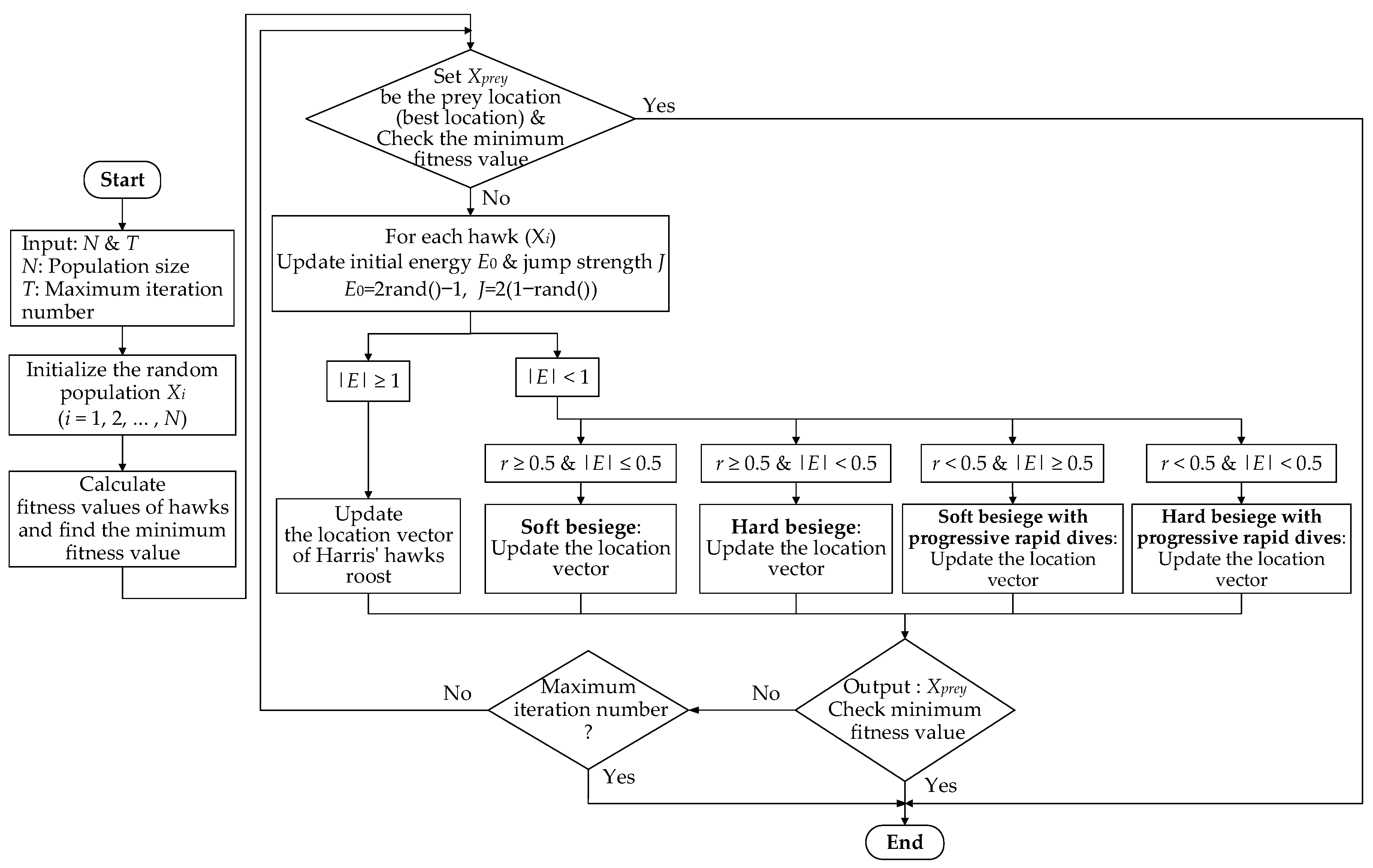 Energies 15 03003 g008