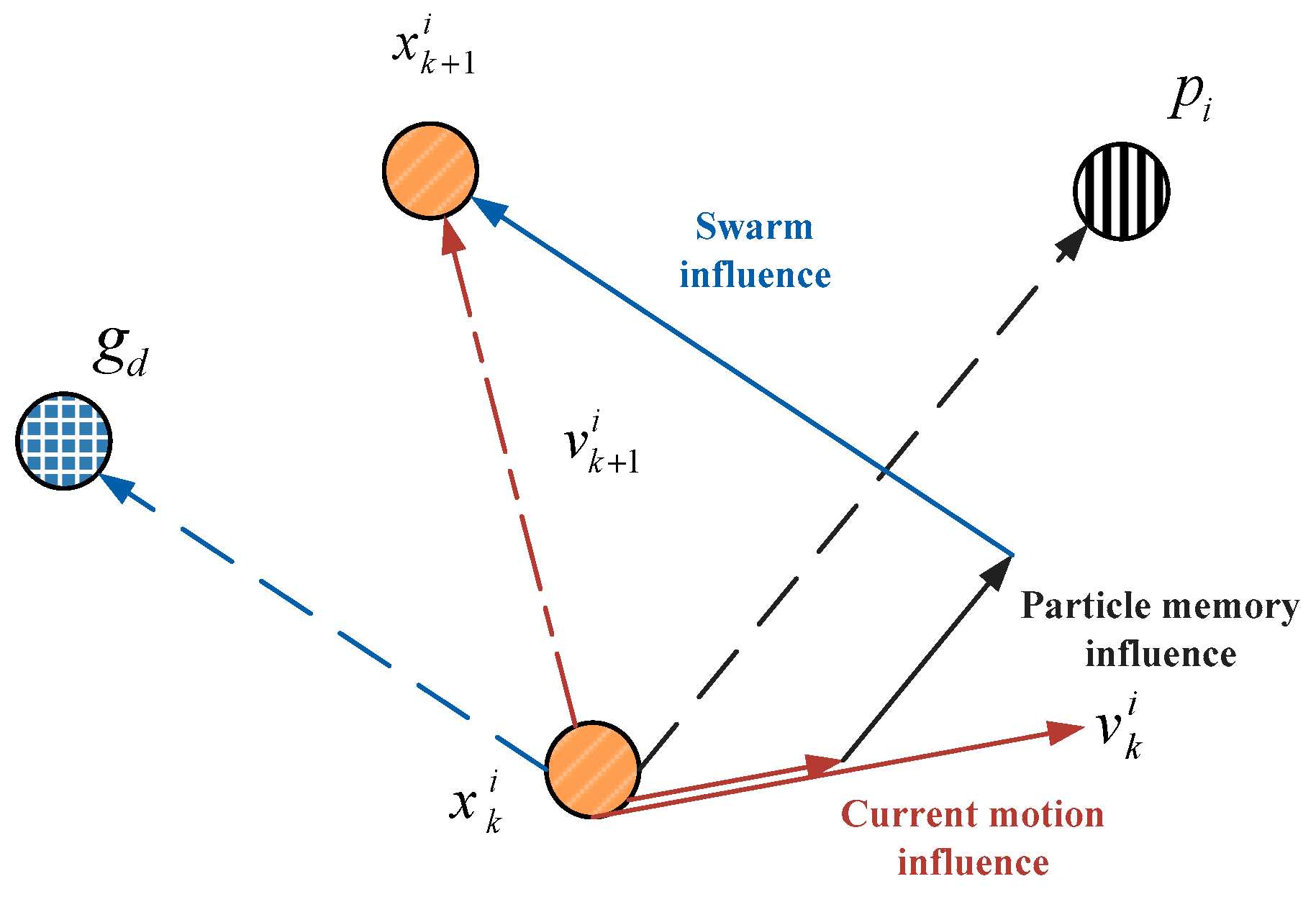 Energies 15 03003 g009