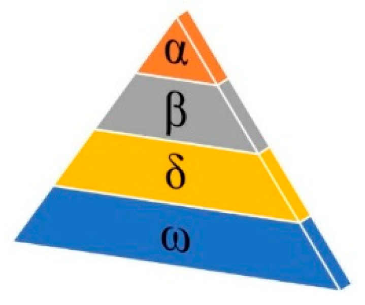 Energies 15 03003 g010