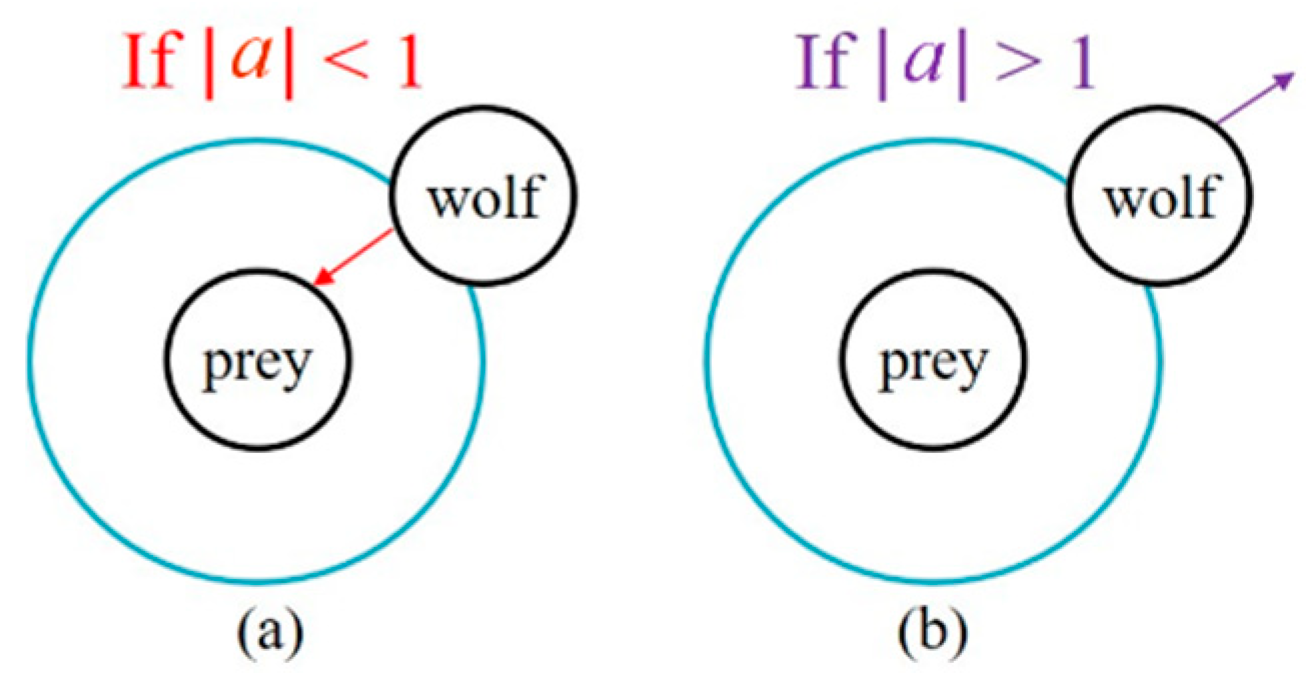 Energies 15 03003 g012