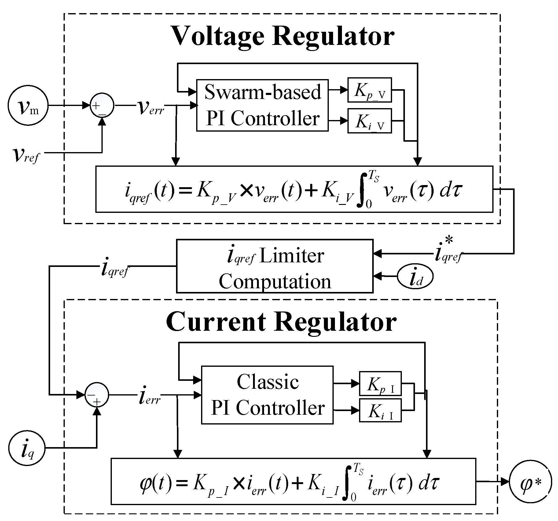 Energies 15 03003 g015