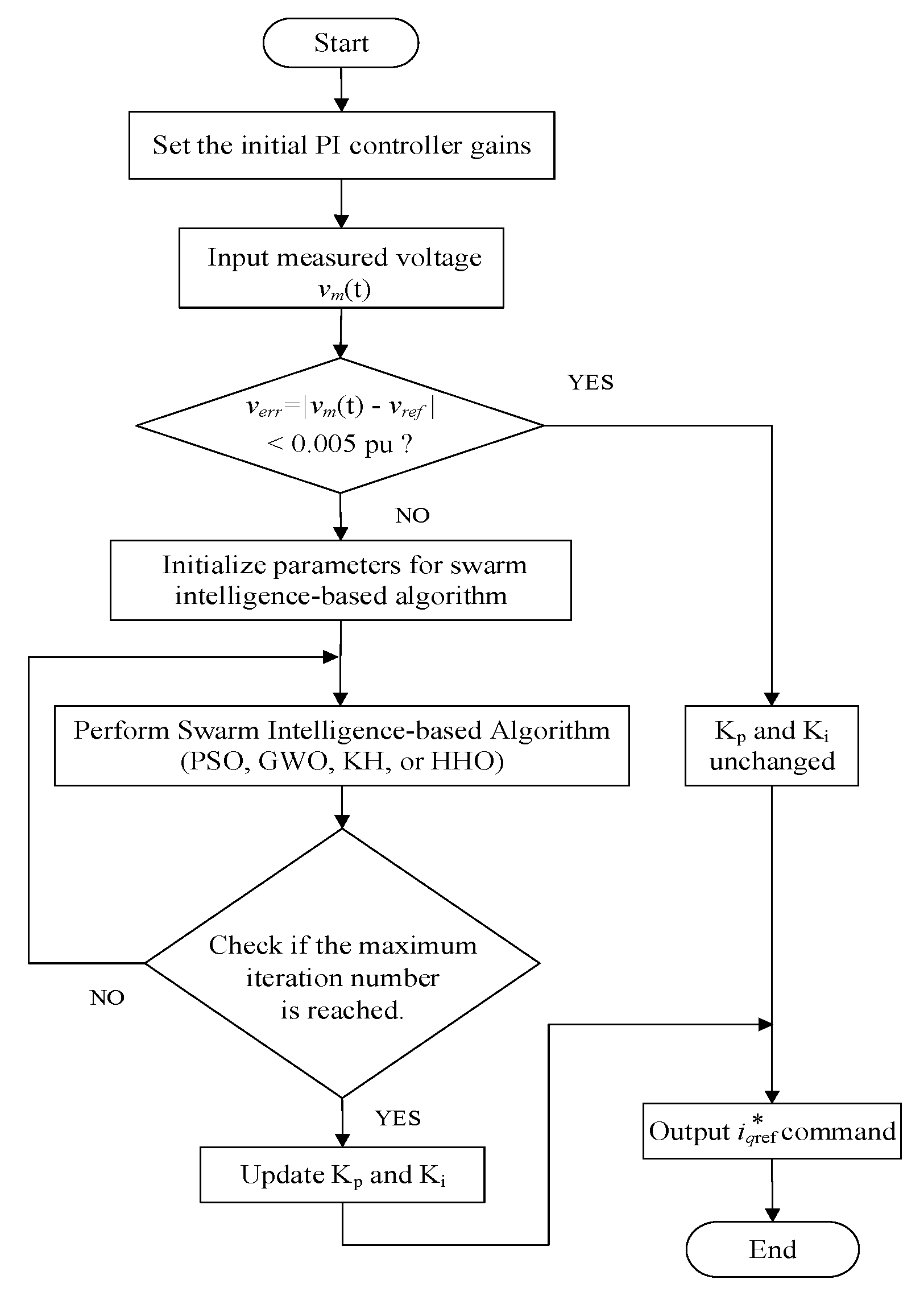 Energies 15 03003 g016