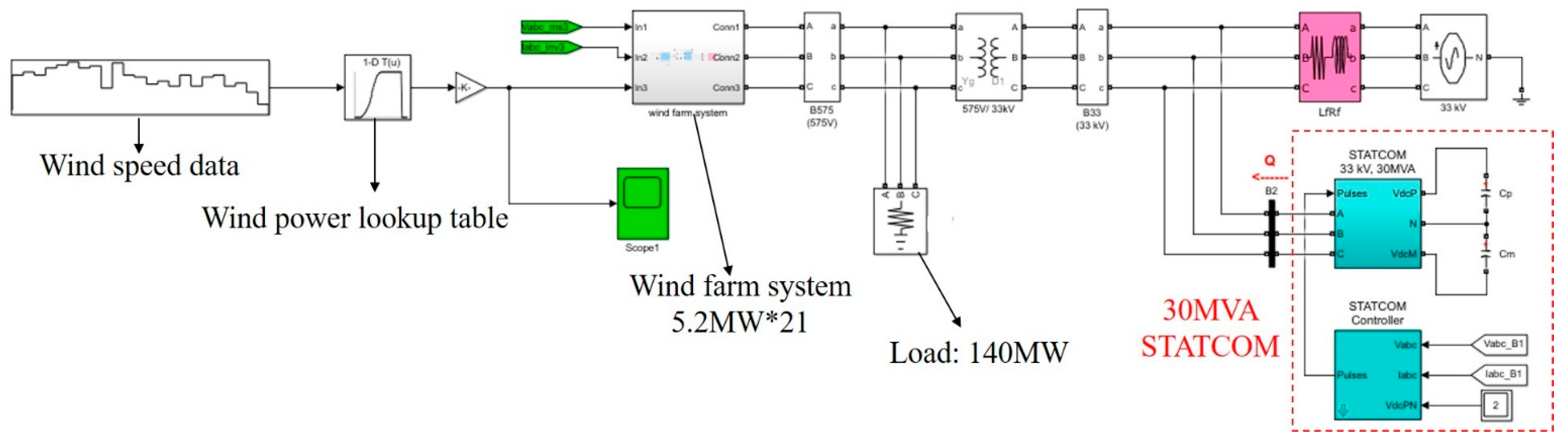 Energies 15 03003 g018