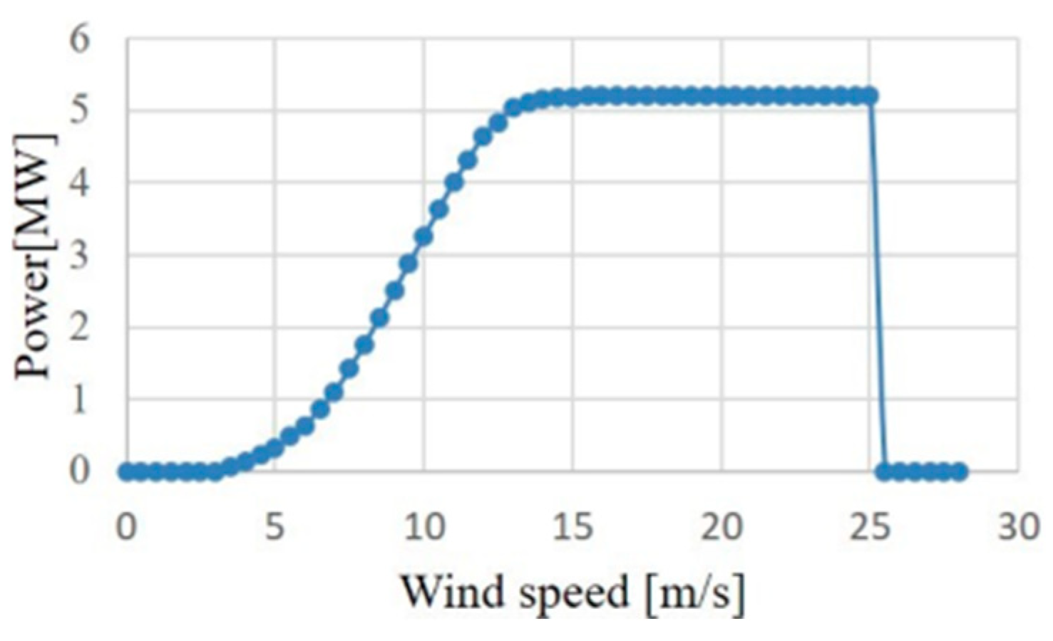 Energies 15 03003 g019