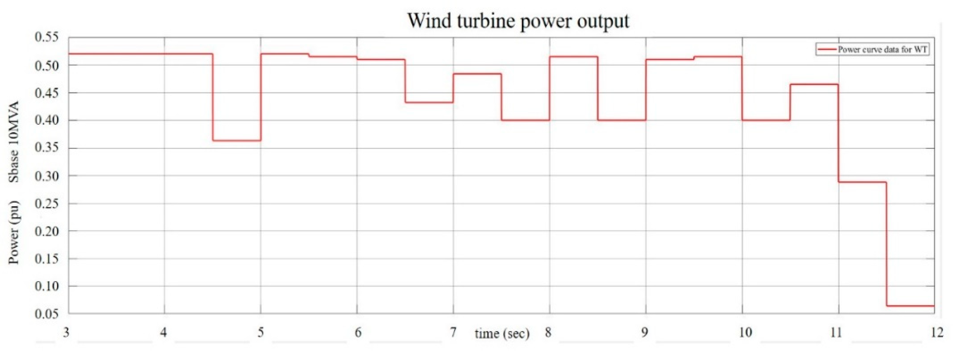 Energies 15 03003 g020