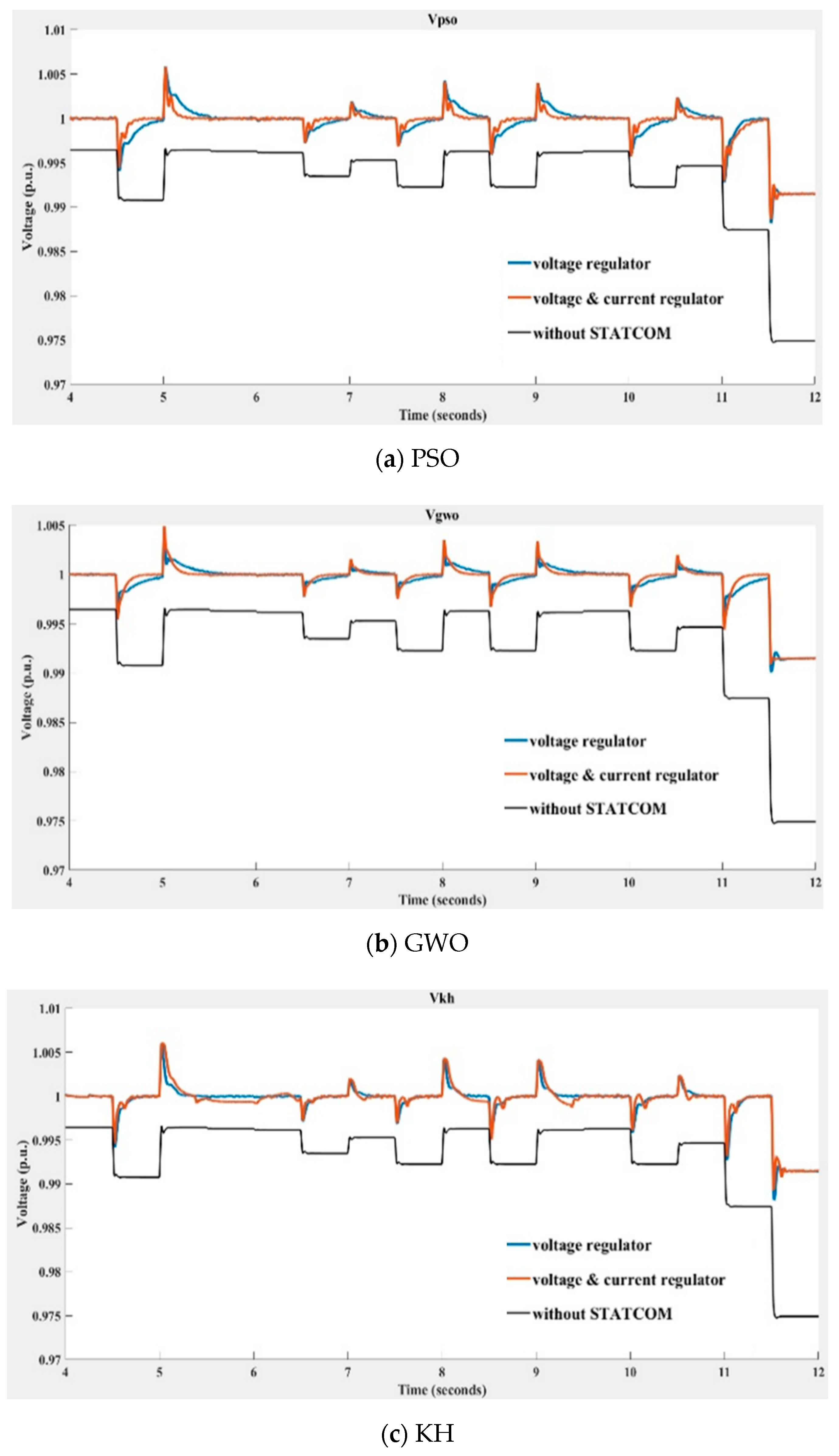 Energies 15 03003 g021a