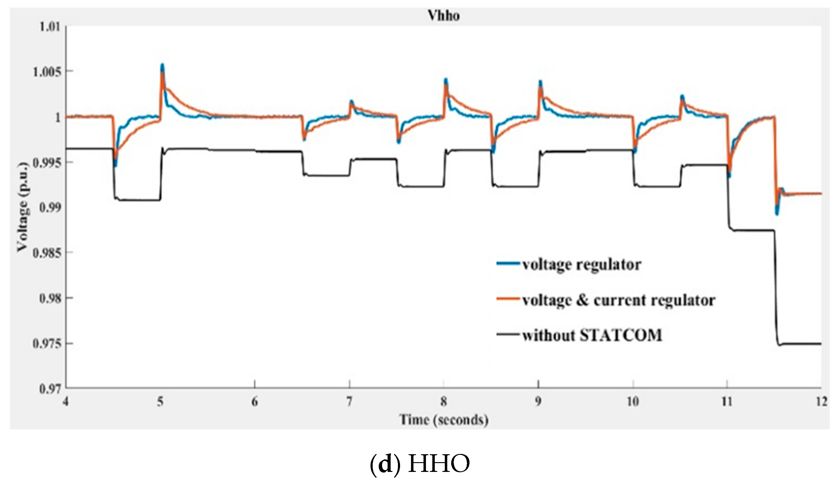 Energies 15 03003 g021b