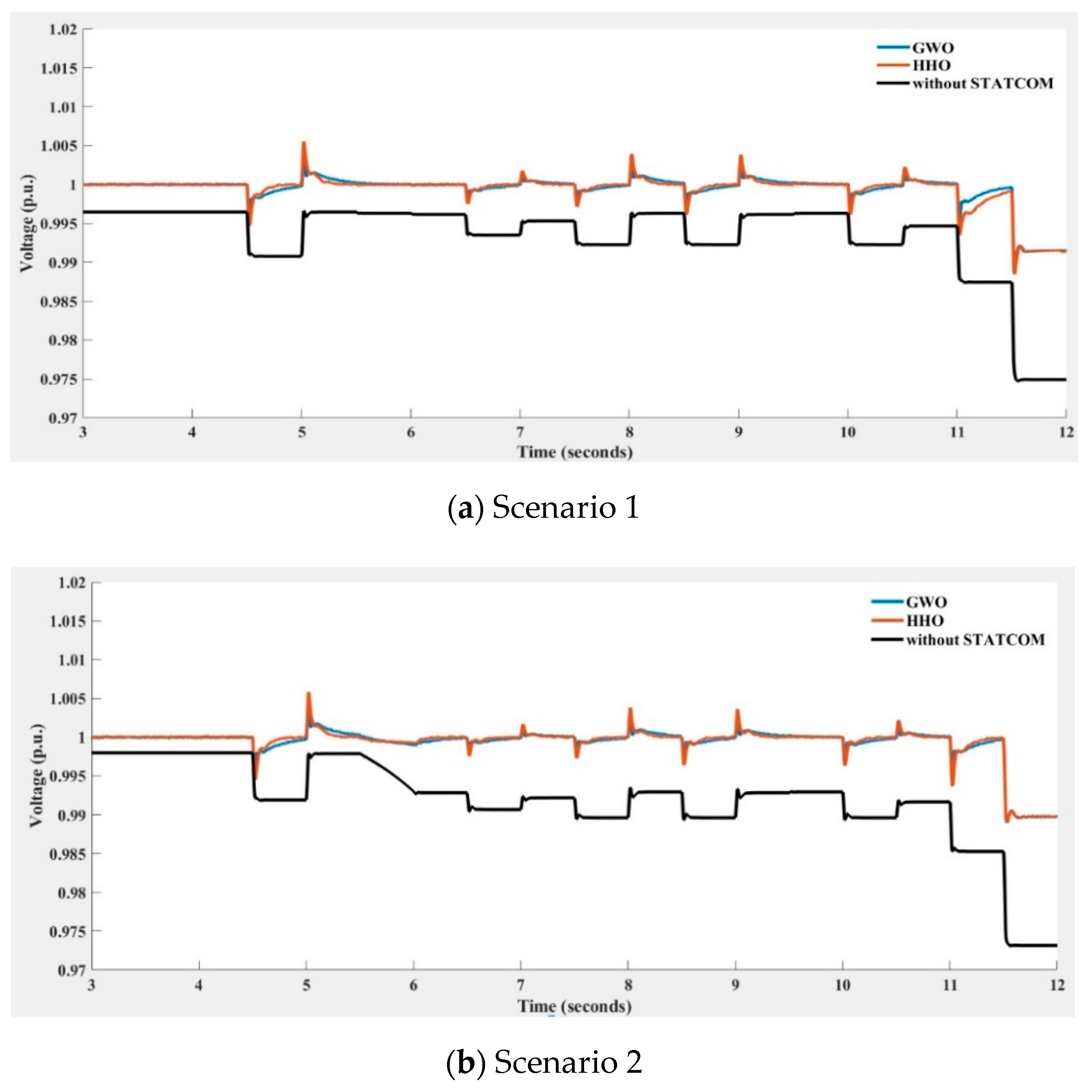 Energies 15 03003 g022a