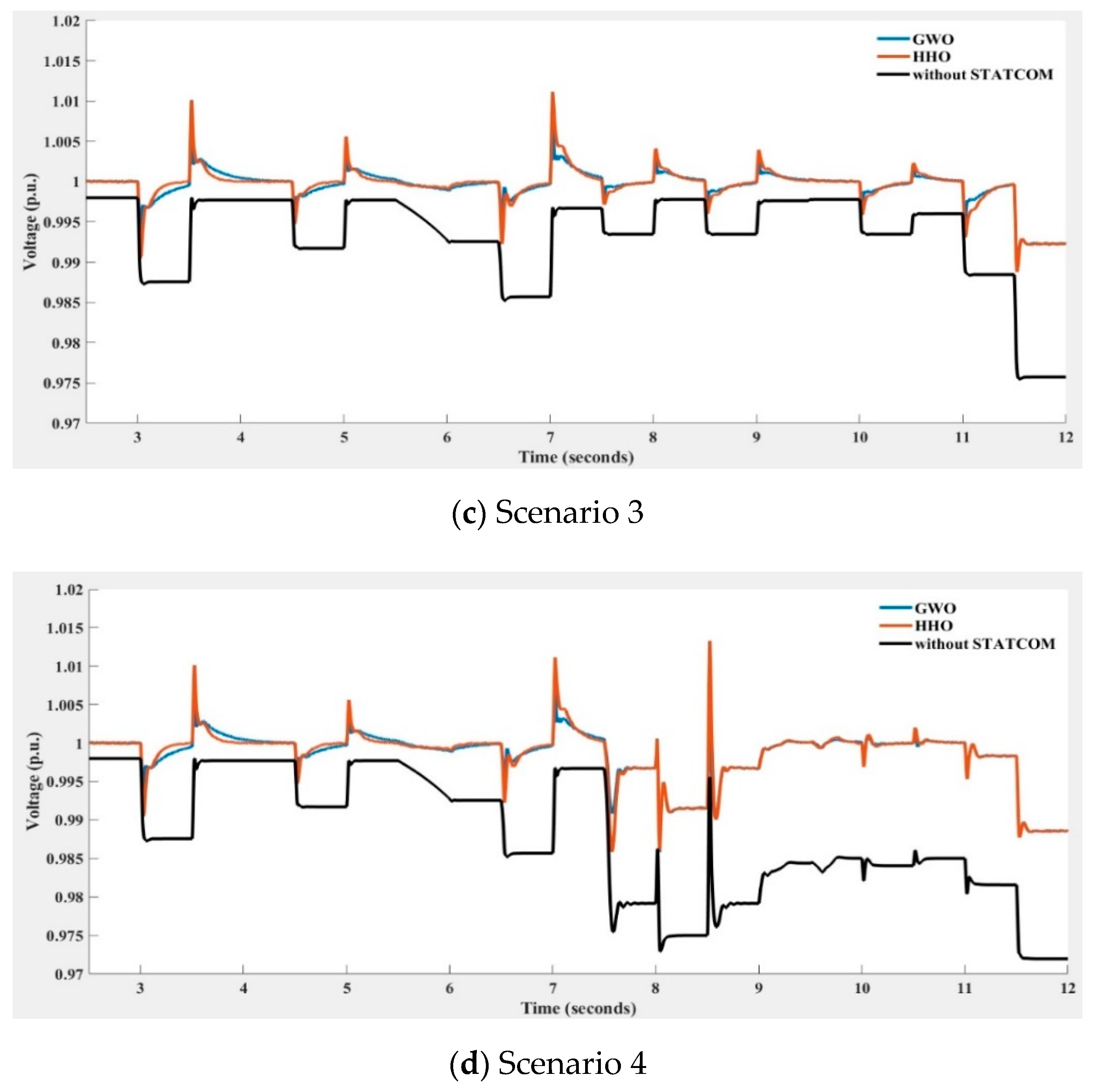 Energies 15 03003 g022b