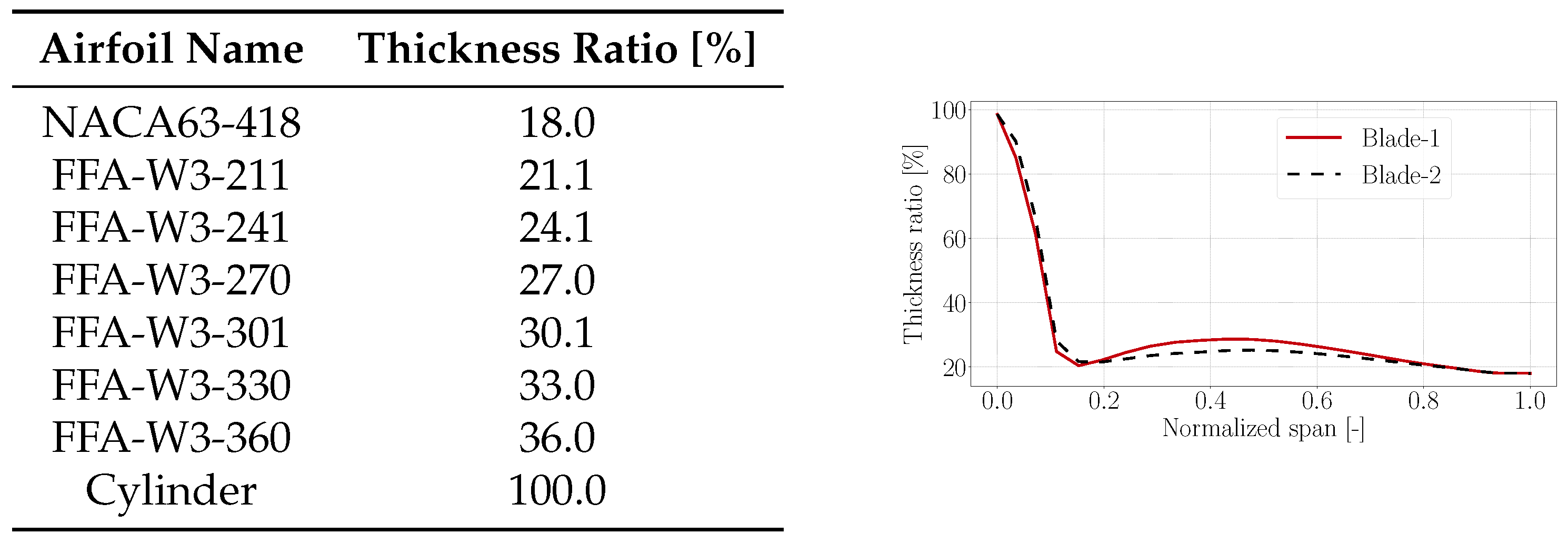 Energies 15 03005 g002