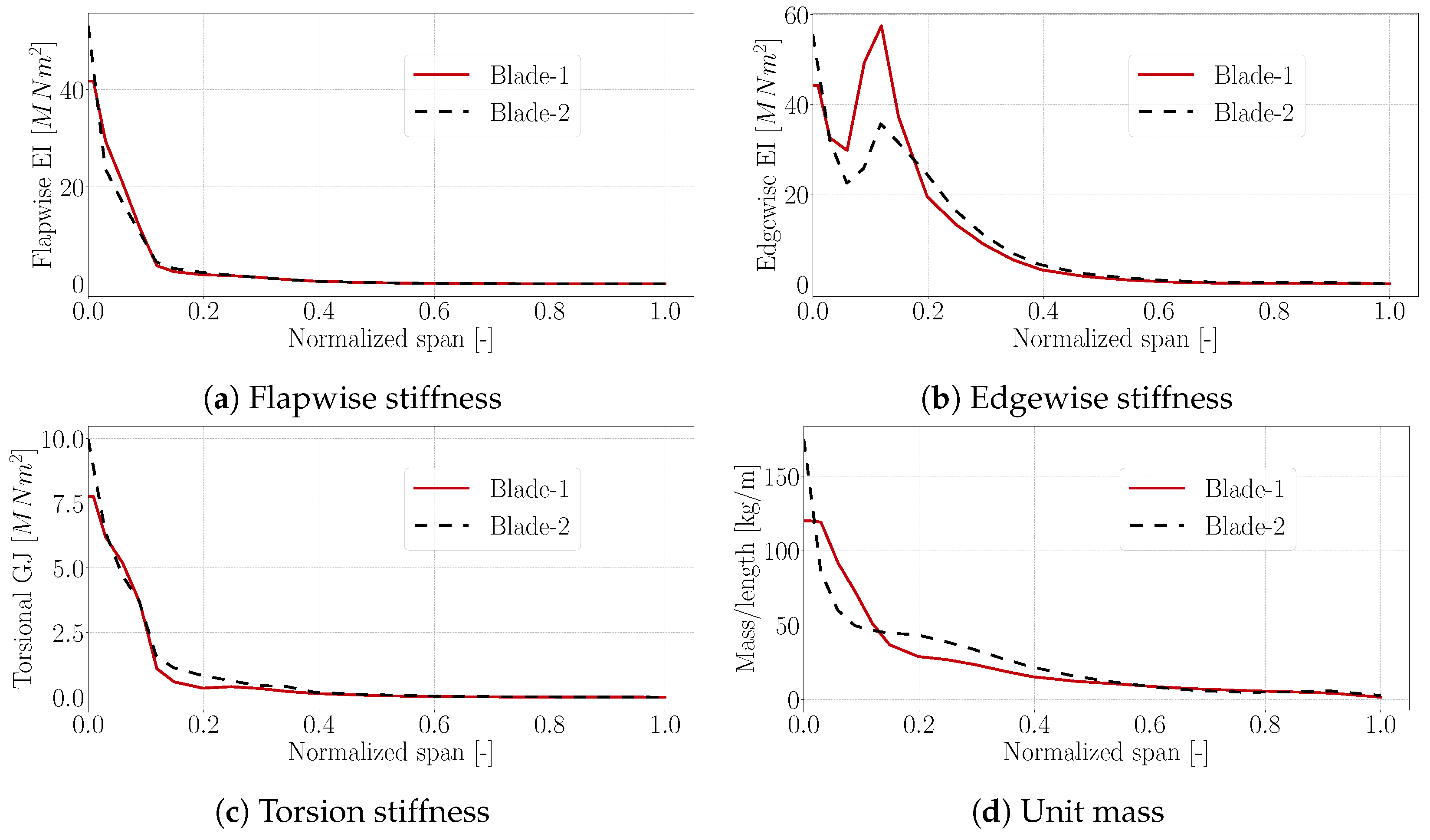 Energies 15 03005 g004