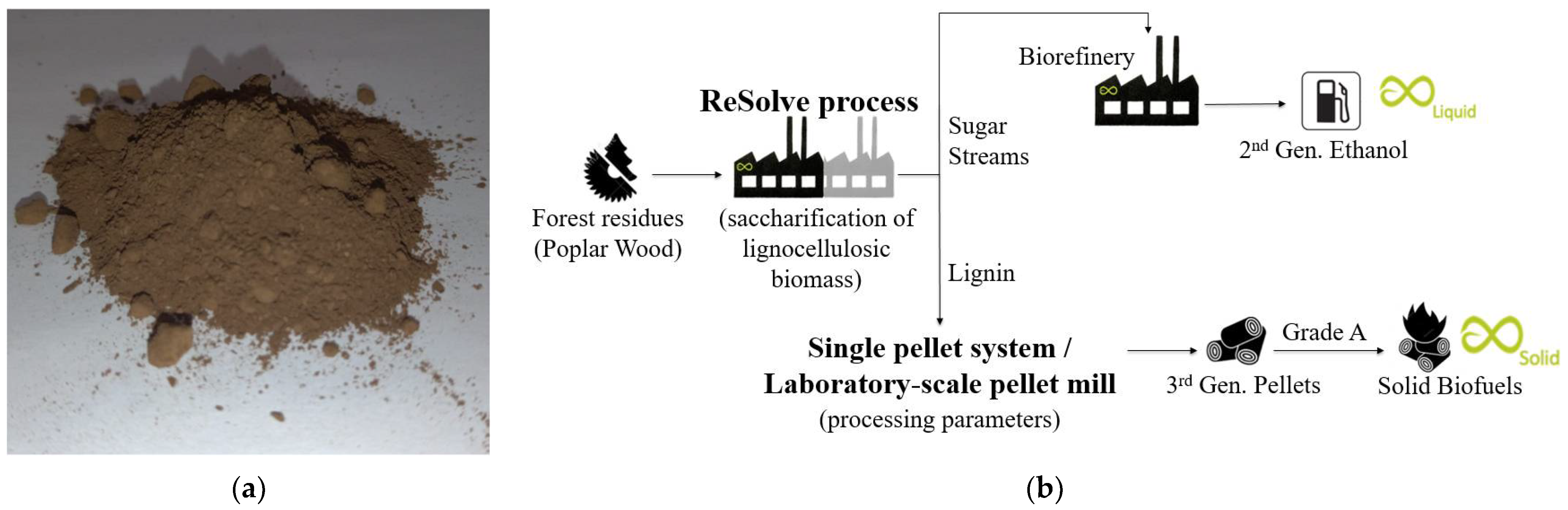 Energies 15 03007 g001