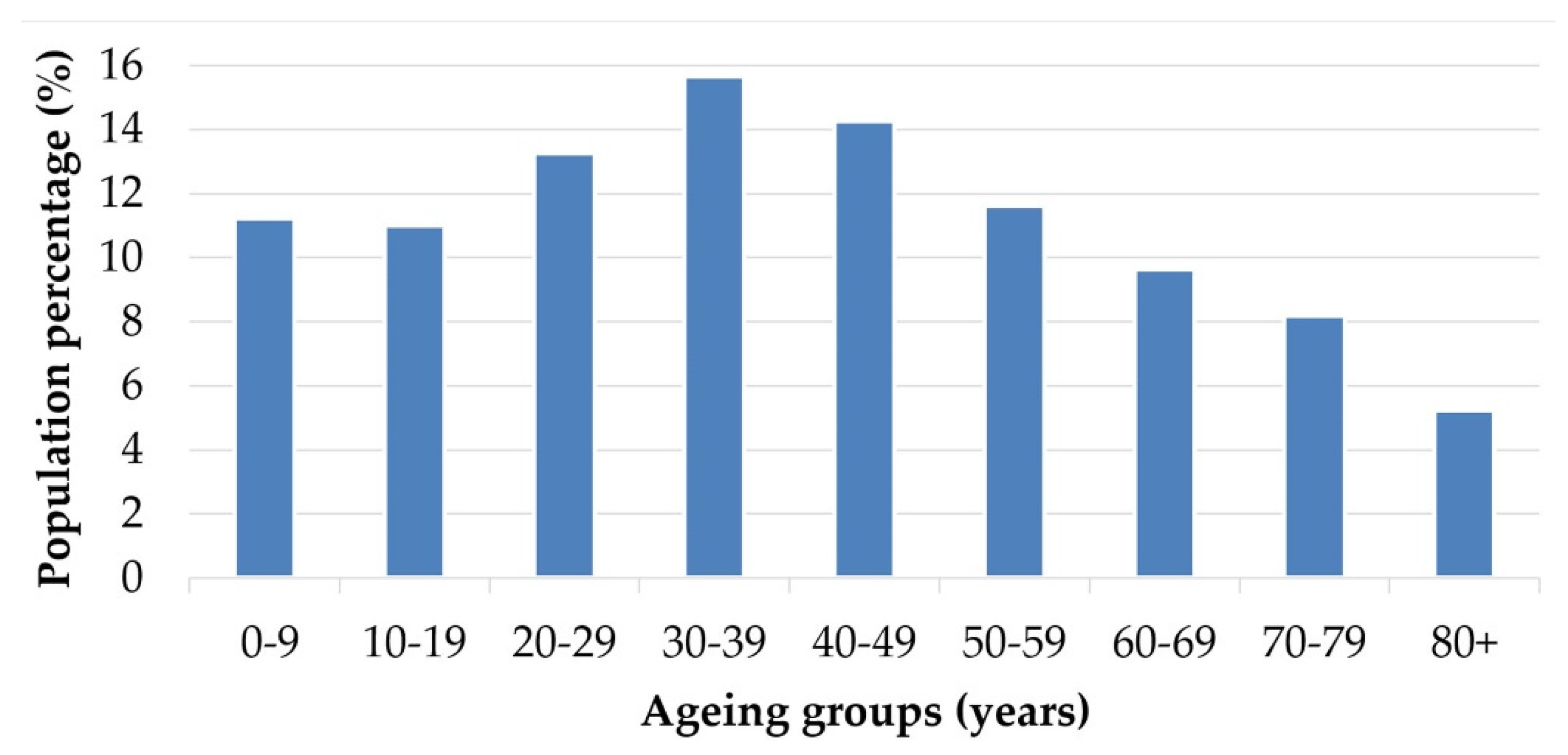 Energies 15 03010 g002