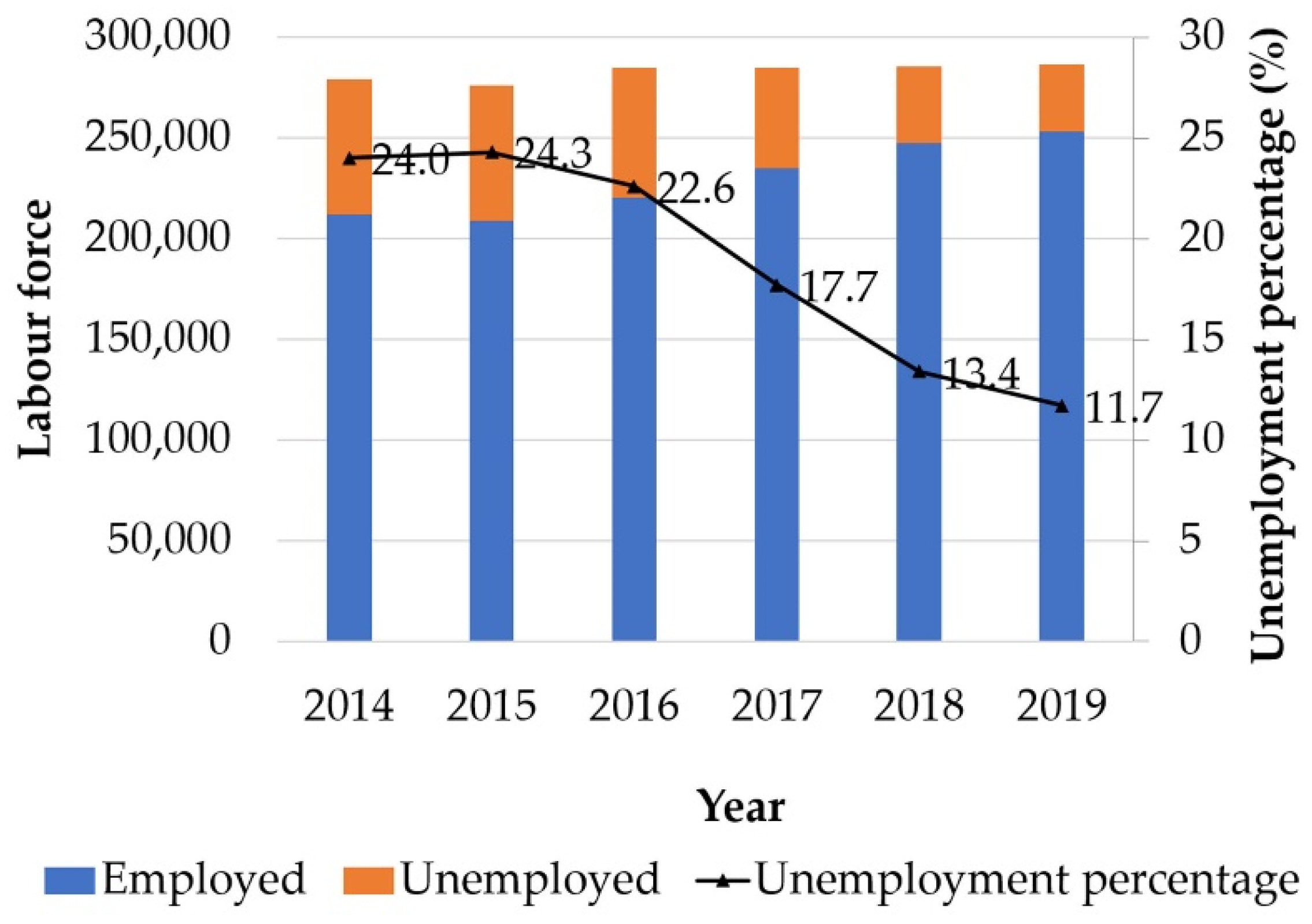 Energies 15 03010 g004