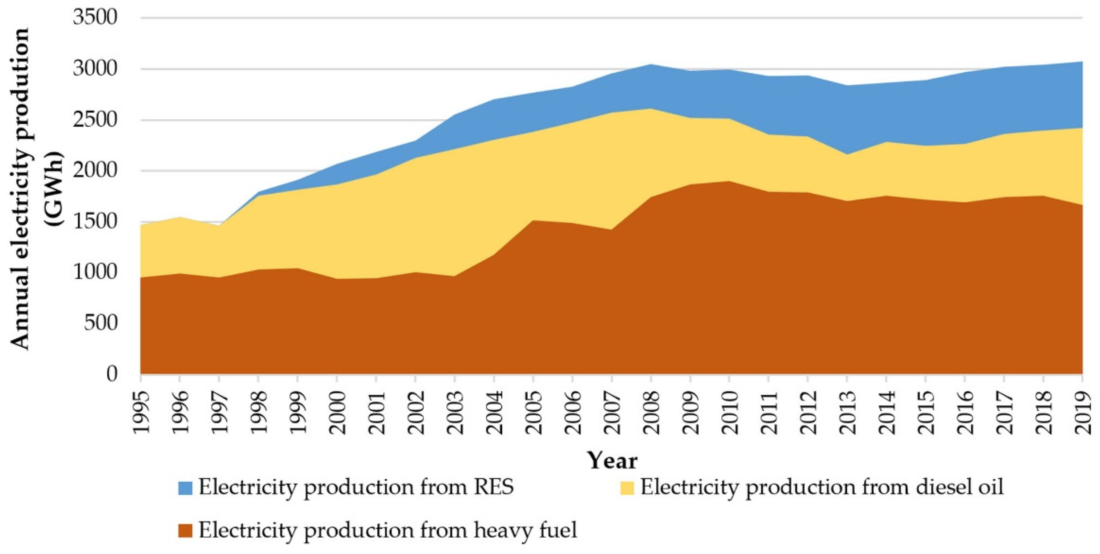 Energies 15 03010 g008