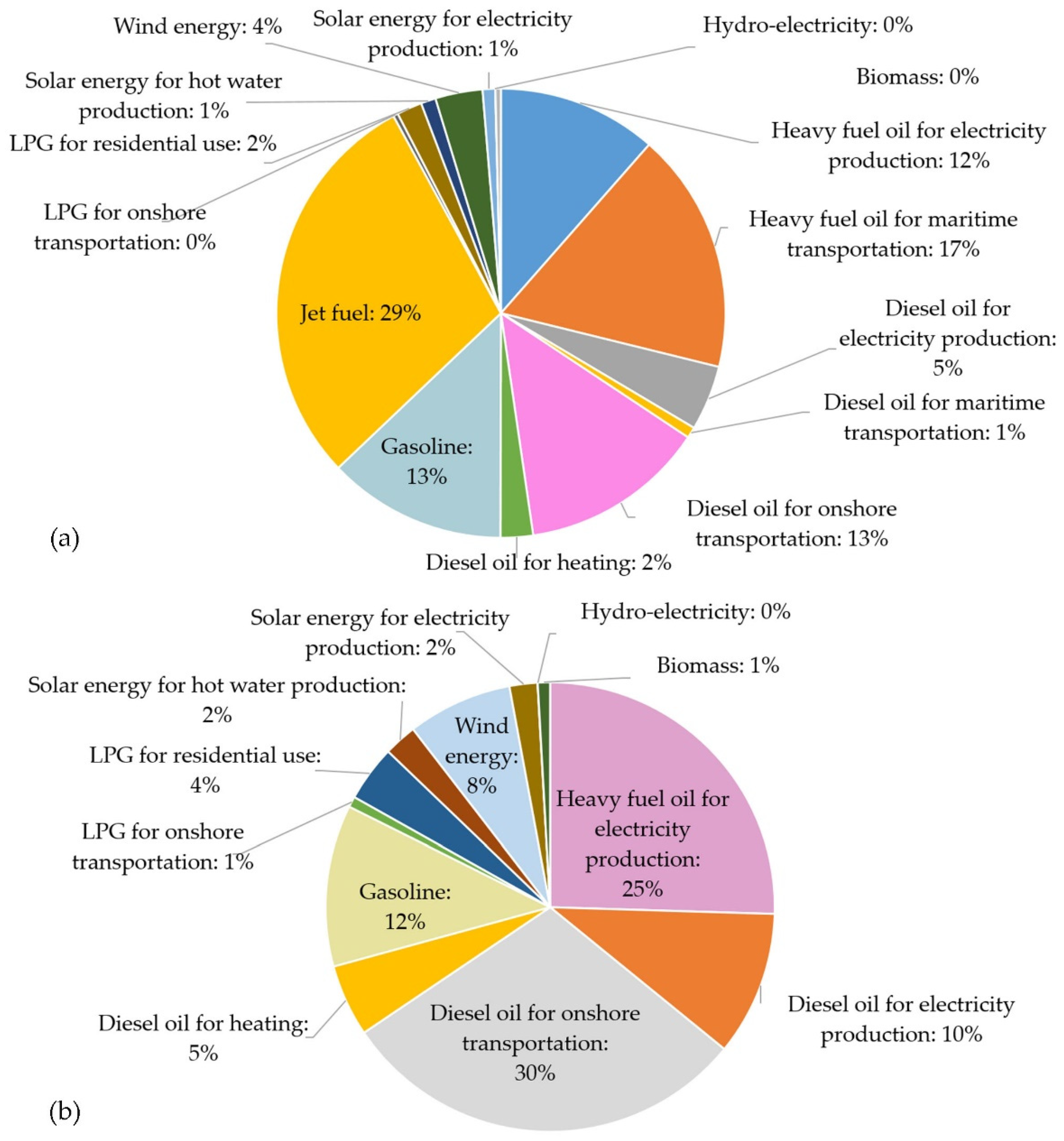Energies 15 03010 g010