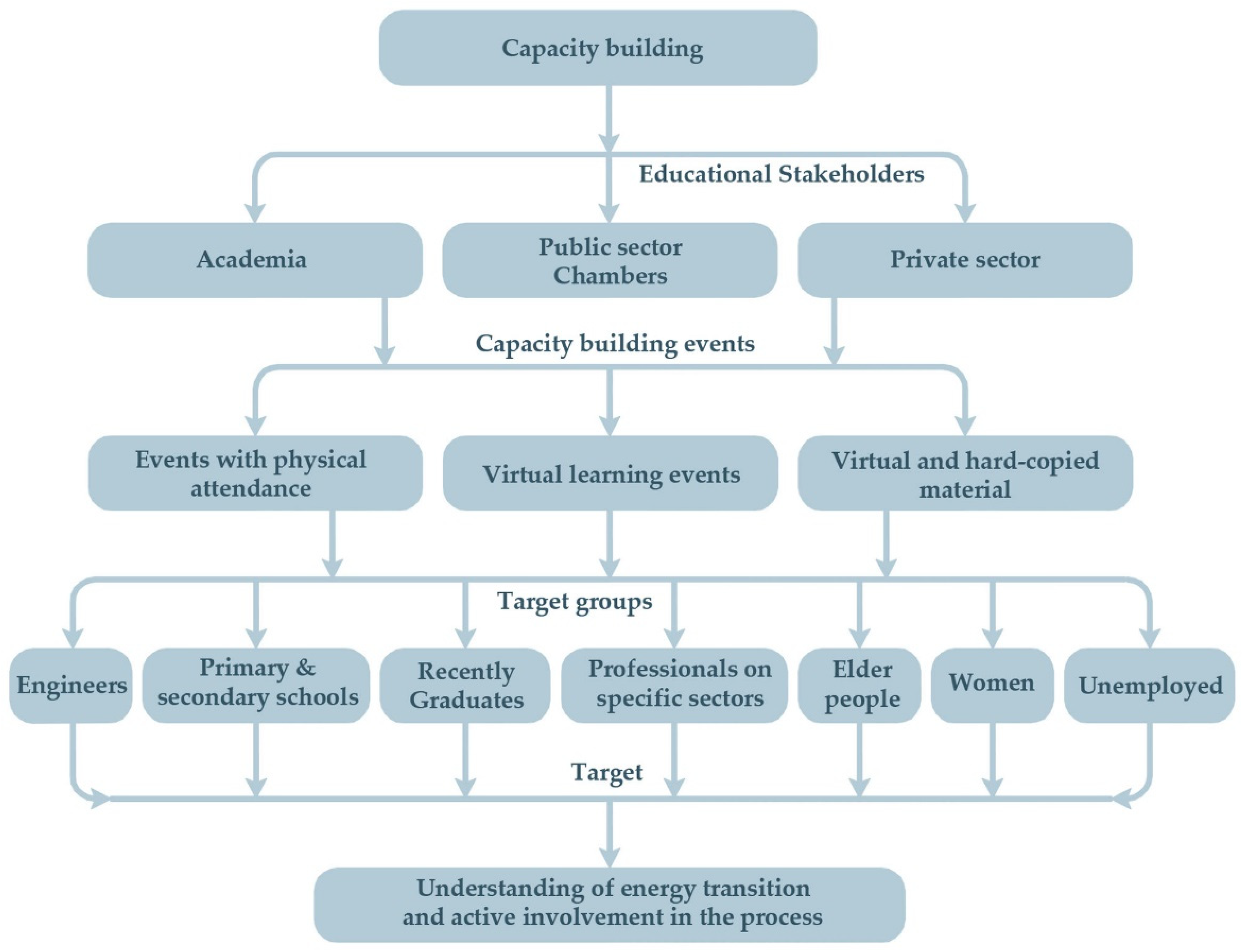 Energies 15 03010 g012