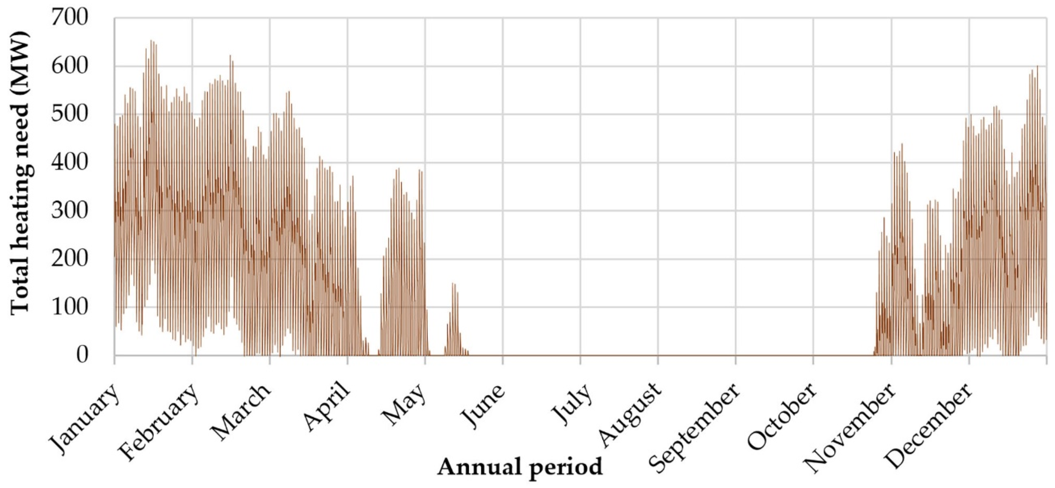 Energies 15 03010 g015