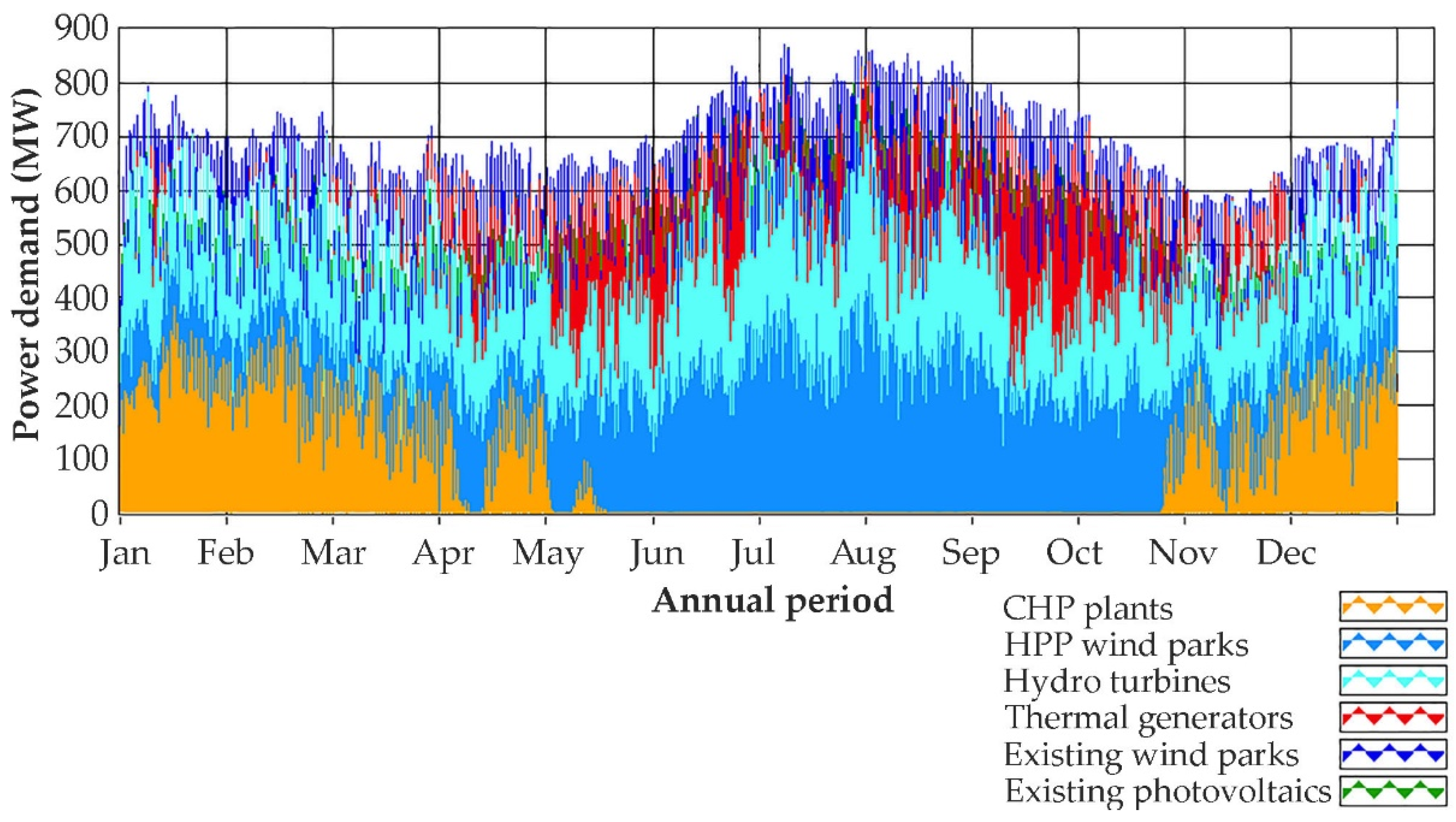Energies 15 03010 g027