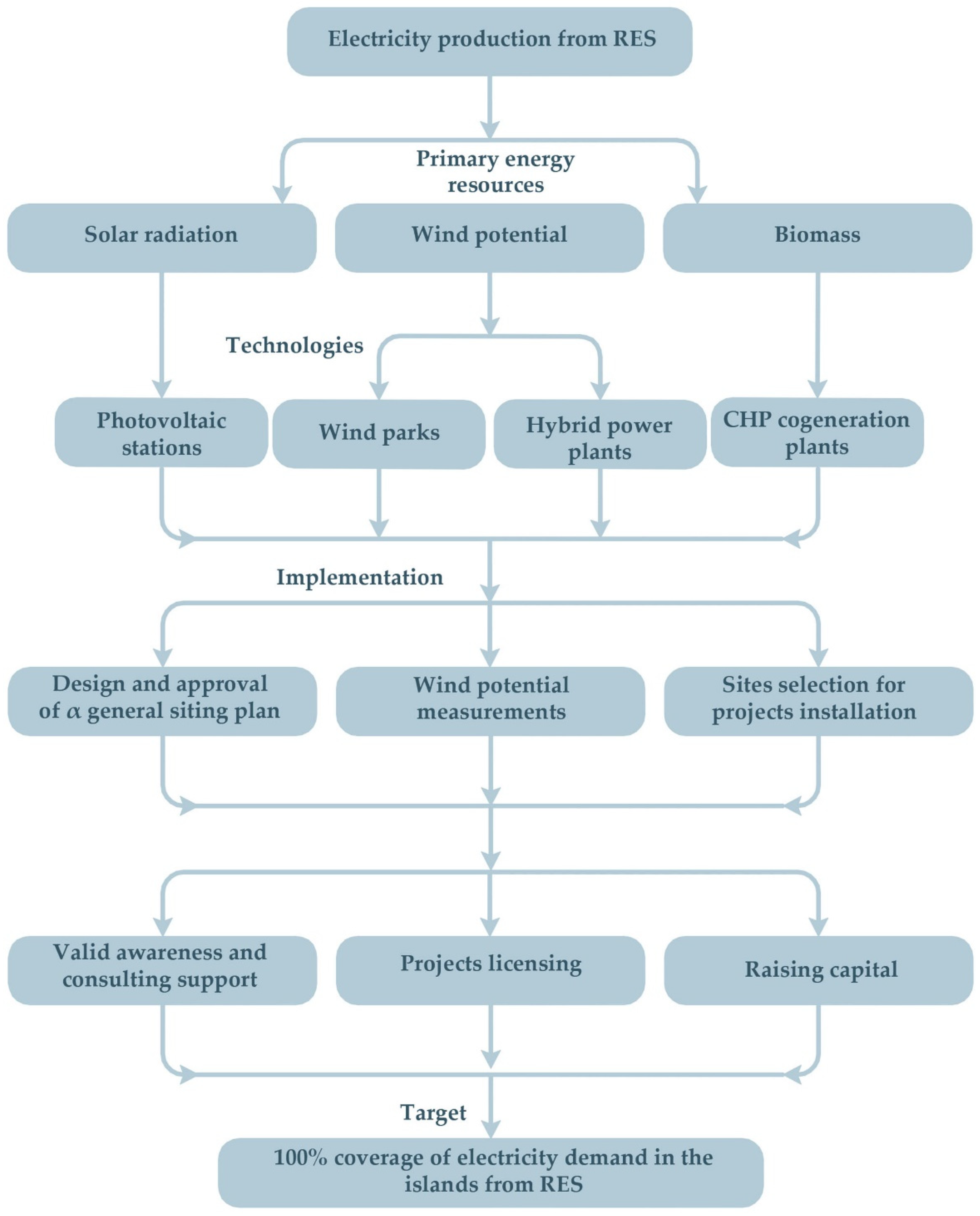 Energies 15 03010 g029
