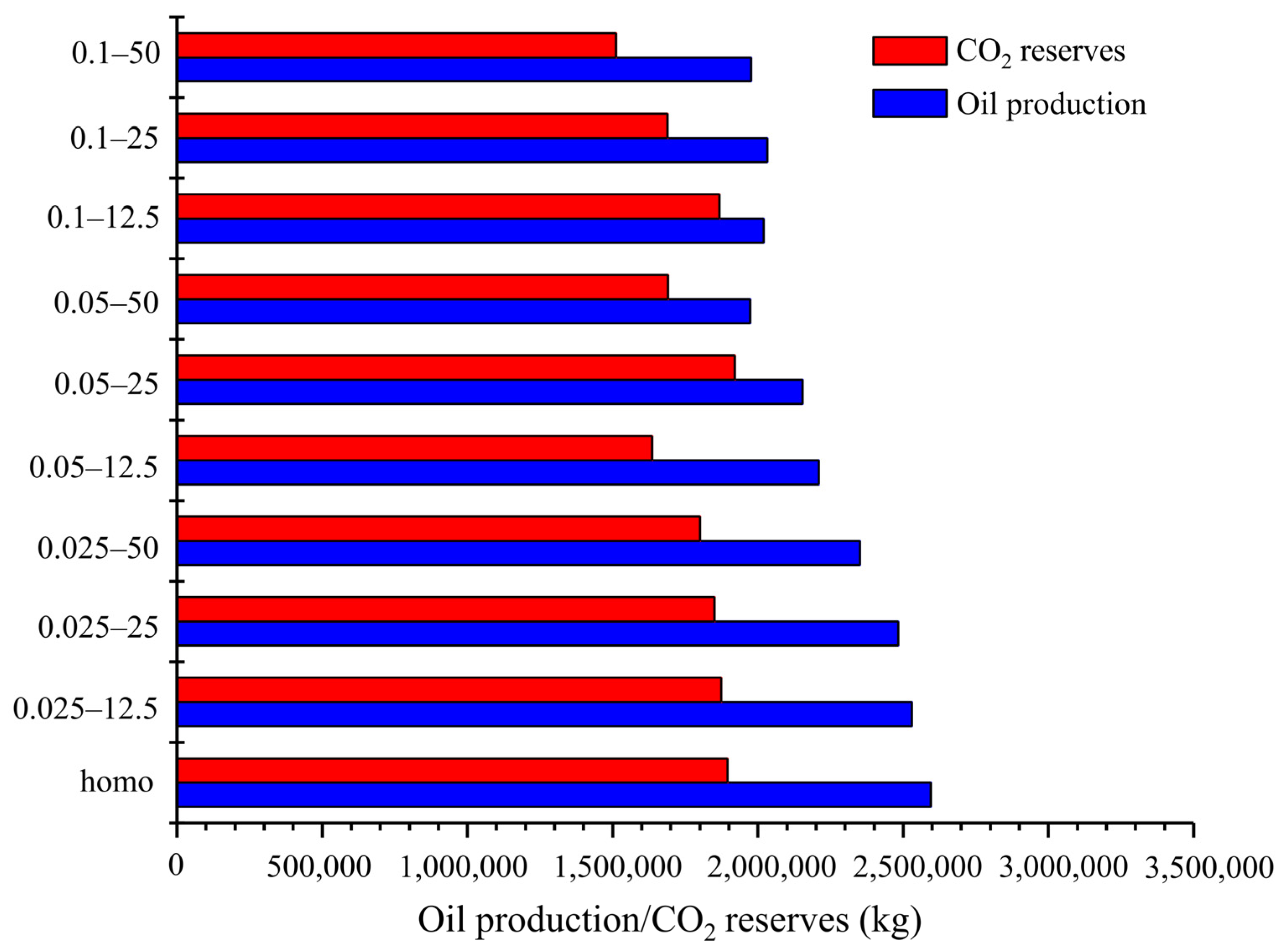 Energies 15 03015 g010