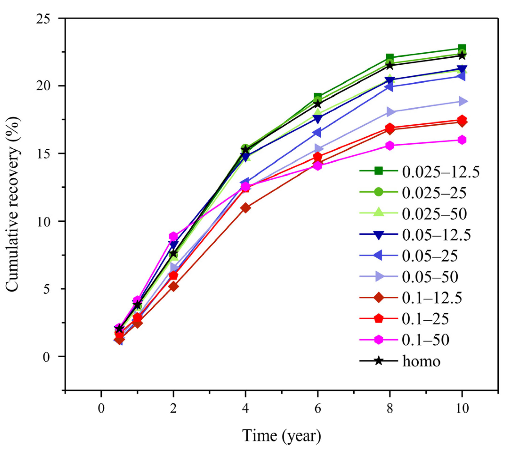 Energies 15 03015 g011